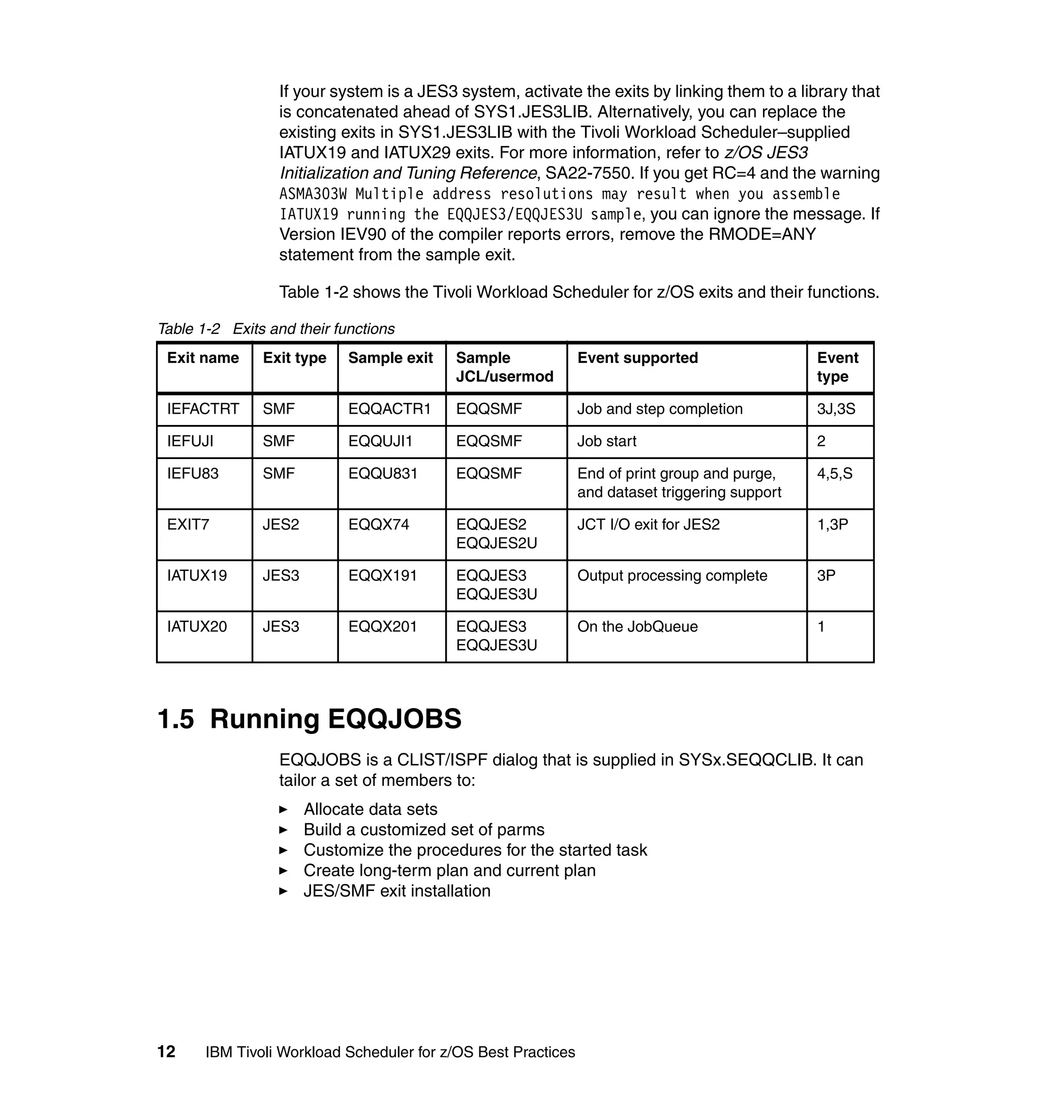 If your system is a JES3 system, activate the exits by linking them to a library that
                  is concatenated ahead of SYS1.JES3LIB. Alternatively, you can replace the
                  existing exits in SYS1.JES3LIB with the Tivoli Workload Scheduler–supplied
                  IATUX19 and IATUX29 exits. For more information, refer to z/OS JES3
                  Initialization and Tuning Reference, SA22-7550. If you get RC=4 and the warning
                  ASMA303W Multiple address resolutions may result when you assemble
                  IATUX19 running the EQQJES3/EQQJES3U sample, you can ignore the message. If
                  Version IEV90 of the compiler reports errors, remove the RMODE=ANY
                  statement from the sample exit.

                  Table 1-2 shows the Tivoli Workload Scheduler for z/OS exits and their functions.

Table 1-2 Exits and their functions
 Exit name     Exit type    Sample exit    Sample              Event supported                  Event
                                           JCL/usermod                                          type

 IEFACTRT      SMF          EQQACTR1       EQQSMF              Job and step completion          3J,3S

 IEFUJI        SMF          EQQUJI1        EQQSMF              Job start                        2

 IEFU83        SMF          EQQU831        EQQSMF              End of print group and purge,    4,5,S
                                                               and dataset triggering support

 EXIT7         JES2         EQQX74         EQQJES2             JCT I/O exit for JES2            1,3P
                                           EQQJES2U

 IATUX19       JES3         EQQX191        EQQJES3             Output processing complete       3P
                                           EQQJES3U

 IATUX20       JES3         EQQX201        EQQJES3             On the JobQueue                  1
                                           EQQJES3U




1.5 Running EQQJOBS
                  EQQJOBS is a CLIST/ISPF dialog that is supplied in SYSx.SEQQCLIB. It can
                  tailor a set of members to:
                      Allocate data sets
                      Build a customized set of parms
                      Customize the procedures for the started task
                      Create long-term plan and current plan
                      JES/SMF exit installation




12     IBM Tivoli Workload Scheduler for z/OS Best Practices
 
