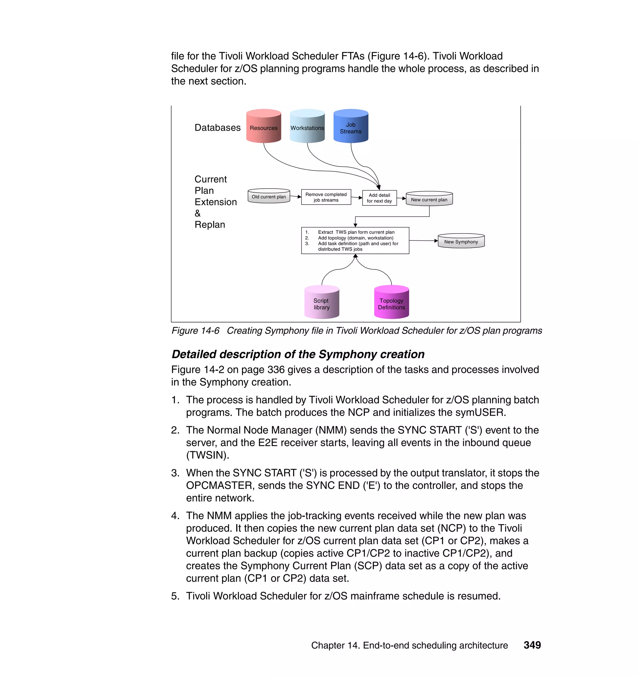 file for the Tivoli Workload Scheduler FTAs (Figure 14-6). Tivoli Workload
Scheduler for z/OS planning programs handle the whole process, as described in
the next section.



                                                             Job
     Databases    Resources          Workstations
                                                           Streams




     Current
     Plan         Old current plan
                                          Remove completed               Add detail
                                             job streams                                    New current plan
     Extension                                                          for next day

     &
     Replan
                                          1.     Extract TWS plan form current plan
                                          2.     Add topology (domain, workstation)
                                          3.     Add task definition (path and user) for                  New Symphony
                                                 distributed TWS jobs




                                               Script                         Topology
                                               library                        Definitions



Figure 14-6 Creating Symphony file in Tivoli Workload Scheduler for z/OS plan programs

Detailed description of the Symphony creation
Figure 14-2 on page 336 gives a description of the tasks and processes involved
in the Symphony creation.
1. The process is handled by Tivoli Workload Scheduler for z/OS planning batch
   programs. The batch produces the NCP and initializes the symUSER.
2. The Normal Node Manager (NMM) sends the SYNC START ('S') event to the
   server, and the E2E receiver starts, leaving all events in the inbound queue
   (TWSIN).
3. When the SYNC START ('S') is processed by the output translator, it stops the
   OPCMASTER, sends the SYNC END ('E') to the controller, and stops the
   entire network.
4. The NMM applies the job-tracking events received while the new plan was
   produced. It then copies the new current plan data set (NCP) to the Tivoli
   Workload Scheduler for z/OS current plan data set (CP1 or CP2), makes a
   current plan backup (copies active CP1/CP2 to inactive CP1/CP2), and
   creates the Symphony Current Plan (SCP) data set as a copy of the active
   current plan (CP1 or CP2) data set.
5. Tivoli Workload Scheduler for z/OS mainframe schedule is resumed.



                                               Chapter 14. End-to-end scheduling architecture                            349
 