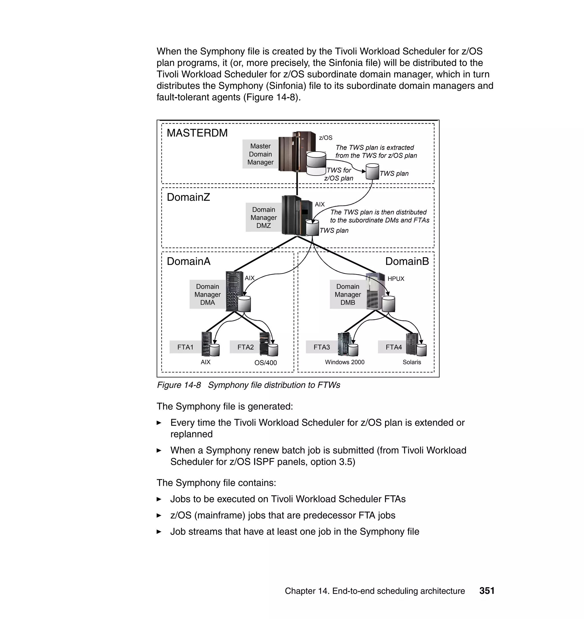 When the Symphony file is created by the Tivoli Workload Scheduler for z/OS
plan programs, it (or, more precisely, the Sinfonia file) will be distributed to the
Tivoli Workload Scheduler for z/OS subordinate domain manager, which in turn
distributes the Symphony (Sinfonia) file to its subordinate domain managers and
fault-tolerant agents (Figure 14-8).


  MASTERDM                                    z/OS
                         Master                       The TWS plan is extracted
                        Domain                        from the TWS for z/OS plan
                        Manager
                                                 TWS for            TWS plan
                                                z/OS plan


  DomainZ
                                             AIX
                         Domain                     The TWS plan is then distributed
                         Manager                    to the subordinate DMs and FTAs
                          DMZ
                                              TWS plan



  DomainA                                                            DomainB
                       AIX                                            HPUX
            Domain                                   Domain
            Manager                                  Manager
             DMA                                      DMB




     FTA1             FTA2                   FTA3                     FTA4

             AIX             OS/400                Windows 2000              Solaris


Figure 14-8 Symphony file distribution to FTWs

The Symphony file is generated:
   Every time the Tivoli Workload Scheduler for z/OS plan is extended or
   replanned
   When a Symphony renew batch job is submitted (from Tivoli Workload
   Scheduler for z/OS ISPF panels, option 3.5)

The Symphony file contains:
   Jobs to be executed on Tivoli Workload Scheduler FTAs
   z/OS (mainframe) jobs that are predecessor FTA jobs
   Job streams that have at least one job in the Symphony file




                                      Chapter 14. End-to-end scheduling architecture   351
 