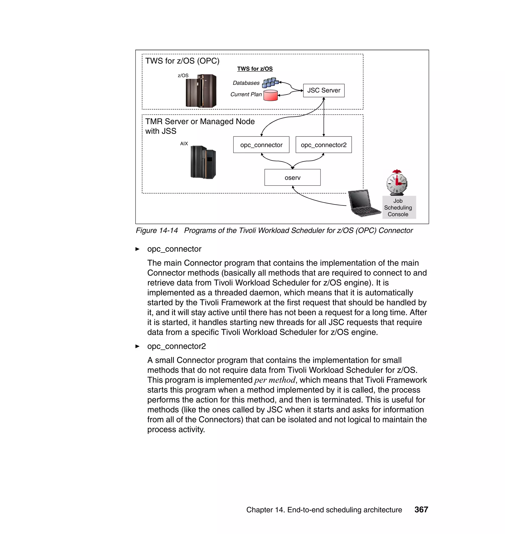 TWS for z/OS (OPC)
                              TWS for z/OS
            z/OS
                            Databases
                                                         JSC Server
                            Current Plan




  TMR Server or Managed Node
  with JSS
            AIX                opc_connector           opc_connector2




                                               oserv


                                                                              Job
                                                                           Scheduling
                                                                            Console


Figure 14-14 Programs of the Tivoli Workload Scheduler for z/OS (OPC) Connector

   opc_connector
   The main Connector program that contains the implementation of the main
   Connector methods (basically all methods that are required to connect to and
   retrieve data from Tivoli Workload Scheduler for z/OS engine). It is
   implemented as a threaded daemon, which means that it is automatically
   started by the Tivoli Framework at the first request that should be handled by
   it, and it will stay active until there has not been a request for a long time. After
   it is started, it handles starting new threads for all JSC requests that require
   data from a specific Tivoli Workload Scheduler for z/OS engine.
   opc_connector2
   A small Connector program that contains the implementation for small
   methods that do not require data from Tivoli Workload Scheduler for z/OS.
   This program is implemented per method, which means that Tivoli Framework
   starts this program when a method implemented by it is called, the process
   performs the action for this method, and then is terminated. This is useful for
   methods (like the ones called by JSC when it starts and asks for information
   from all of the Connectors) that can be isolated and not logical to maintain the
   process activity.




                                  Chapter 14. End-to-end scheduling architecture        367
 