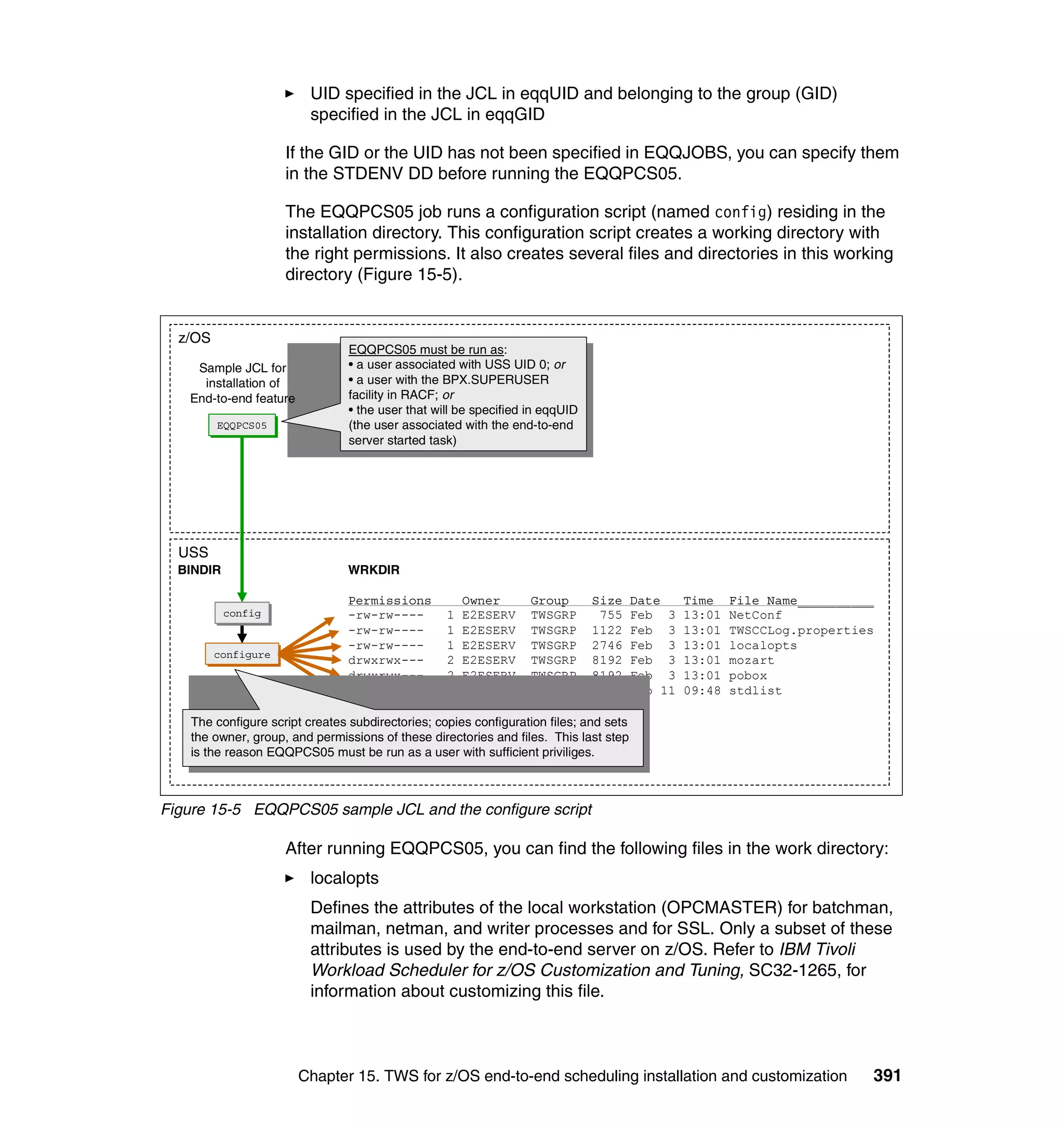 UID specified in the JCL in eqqUID and belonging to the group (GID)
                         specified in the JCL in eqqGID

                     If the GID or the UID has not been specified in EQQJOBS, you can specify them
                     in the STDENV DD before running the EQQPCS05.

                     The EQQPCS05 job runs a configuration script (named config) residing in the
                     installation directory. This configuration script creates a working directory with
                     the right permissions. It also creates several files and directories in this working
                     directory (Figure 15-5).


  z/OS
                                EQQPCS05 must be run as:
                                  EQQPCS05 must be run as:
    Sample JCL for              • • a user associated with USS UID 0; or
                                  a user associated with USS UID 0; or
     installation of            • • a user with the BPX.SUPERUSER
                                  a user with the BPX.SUPERUSER
   End-to-end feature           facility in RACF; or
                                  facility in RACF; or
                                • the user that will be specified in eqqUID
                                  • the user that will be specified in eqqUID
         EQQPCS05
         EQQPCS05               (the user associated with the end-to-end
                                  (the user associated with the end-to-end
                                server started task)
                                  server started task)




  USS
  BINDIR                        WRKDIR

                                Permissions           Owner       Group         Size   Date     Time    File Name__________
           config
           config               -rw-rw----        1   E2ESERV     TWSGRP         755   Feb 3    13:01   NetConf
                                -rw-rw----        1   E2ESERV     TWSGRP        1122   Feb 3    13:01   TWSCCLog.properties
                                -rw-rw----        1   E2ESERV     TWSGRP        2746   Feb 3    13:01   localopts
         configure
         configure              drwxrwx---        2   E2ESERV     TWSGRP        8192   Feb 3    13:01   mozart
                                drwxrwx---        2   E2ESERV     TWSGRP        8192   Feb 3    13:01   pobox
                                drwxrwxr-x        3   E2ESERV     TWSGRP        8192   Feb 11   09:48   stdlist

   The configure script creates subdirectories; copies configuration files; and sets
     The configure script creates subdirectories; copies configuration files; and sets
   the owner, group, and permissions of these directories and files. This last step
     the owner, group, and permissions of these directories and files. This last step
   is the reason EQQPCS05 must be run as aa user with sufficient priviliges.
     is the reason EQQPCS05 must be run as user with sufficient priviliges.



Figure 15-5 EQQPCS05 sample JCL and the configure script

                     After running EQQPCS05, you can find the following files in the work directory:
                         localopts
                         Defines the attributes of the local workstation (OPCMASTER) for batchman,
                         mailman, netman, and writer processes and for SSL. Only a subset of these
                         attributes is used by the end-to-end server on z/OS. Refer to IBM Tivoli
                         Workload Scheduler for z/OS Customization and Tuning, SC32-1265, for
                         information about customizing this file.



                        Chapter 15. TWS for z/OS end-to-end scheduling installation and customization                     391
 