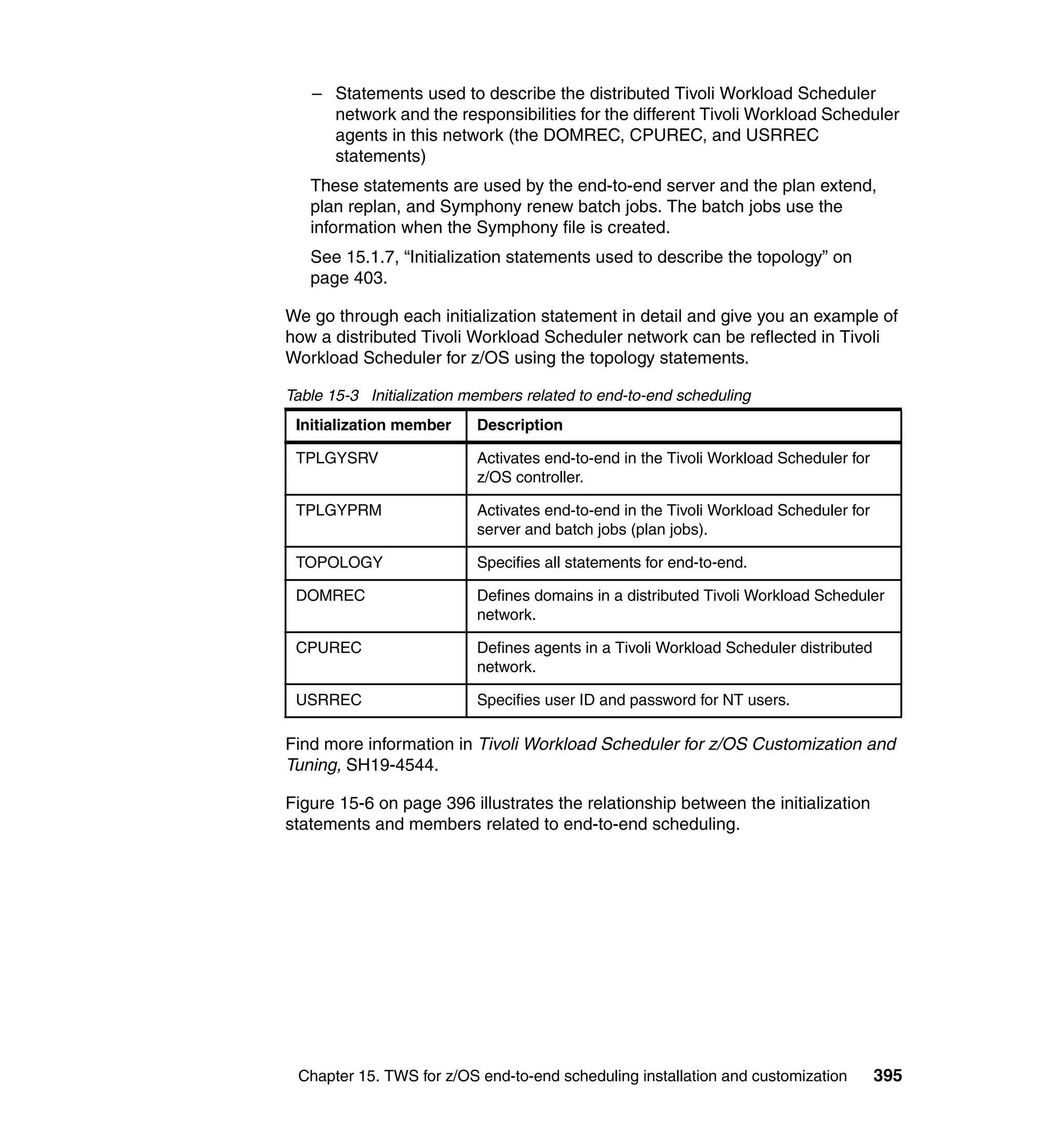 – Statements used to describe the distributed Tivoli Workload Scheduler
     network and the responsibilities for the different Tivoli Workload Scheduler
     agents in this network (the DOMREC, CPUREC, and USRREC
     statements)
   These statements are used by the end-to-end server and the plan extend,
   plan replan, and Symphony renew batch jobs. The batch jobs use the
   information when the Symphony file is created.
   See 15.1.7, “Initialization statements used to describe the topology” on
   page 403.

We go through each initialization statement in detail and give you an example of
how a distributed Tivoli Workload Scheduler network can be reflected in Tivoli
Workload Scheduler for z/OS using the topology statements.

Table 15-3 Initialization members related to end-to-end scheduling
 Initialization member     Description

 TPLGYSRV                  Activates end-to-end in the Tivoli Workload Scheduler for
                           z/OS controller.

 TPLGYPRM                  Activates end-to-end in the Tivoli Workload Scheduler for
                           server and batch jobs (plan jobs).

 TOPOLOGY                  Specifies all statements for end-to-end.

 DOMREC                    Defines domains in a distributed Tivoli Workload Scheduler
                           network.

 CPUREC                    Defines agents in a Tivoli Workload Scheduler distributed
                           network.

 USRREC                    Specifies user ID and password for NT users.

Find more information in Tivoli Workload Scheduler for z/OS Customization and
Tuning, SH19-4544.

Figure 15-6 on page 396 illustrates the relationship between the initialization
statements and members related to end-to-end scheduling.




 Chapter 15. TWS for z/OS end-to-end scheduling installation and customization         395
 