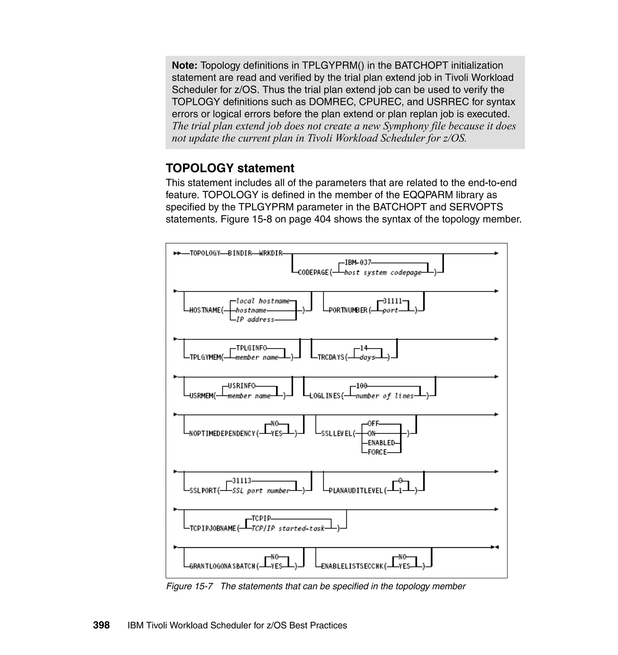 Note: Topology definitions in TPLGYPRM() in the BATCHOPT initialization
                statement are read and verified by the trial plan extend job in Tivoli Workload
                Scheduler for z/OS. Thus the trial plan extend job can be used to verify the
                TOPLOGY definitions such as DOMREC, CPUREC, and USRREC for syntax
                errors or logical errors before the plan extend or plan replan job is executed.
                The trial plan extend job does not create a new Symphony file because it does
                not update the current plan in Tivoli Workload Scheduler for z/OS.

               TOPOLOGY statement
               This statement includes all of the parameters that are related to the end-to-end
               feature. TOPOLOGY is defined in the member of the EQQPARM library as
               specified by the TPLGYPRM parameter in the BATCHOPT and SERVOPTS
               statements. Figure 15-8 on page 404 shows the syntax of the topology member.




               Figure 15-7 The statements that can be specified in the topology member



398   IBM Tivoli Workload Scheduler for z/OS Best Practices
 