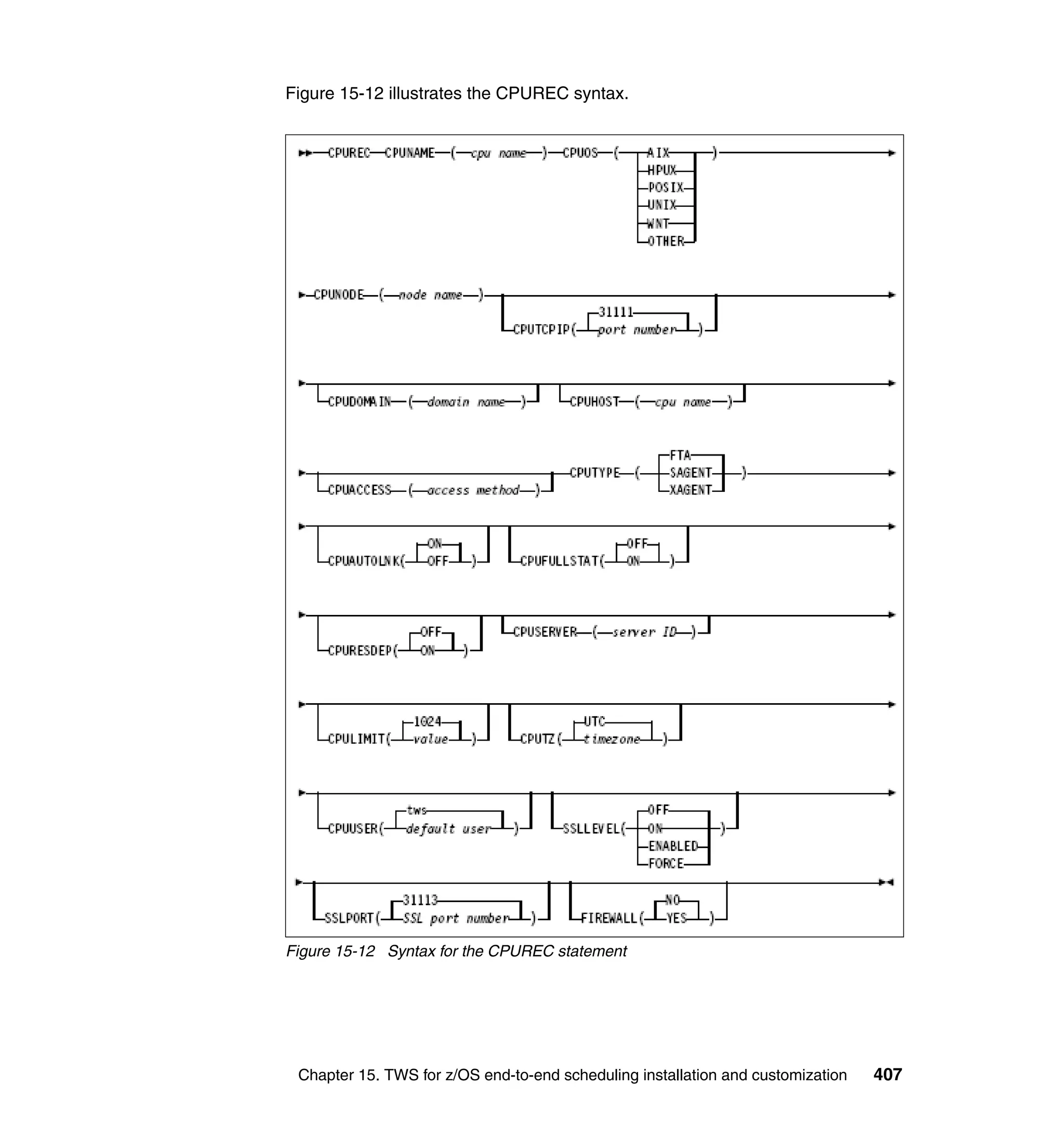 Figure 15-12 illustrates the CPUREC syntax.




Figure 15-12 Syntax for the CPUREC statement




 Chapter 15. TWS for z/OS end-to-end scheduling installation and customization   407
 