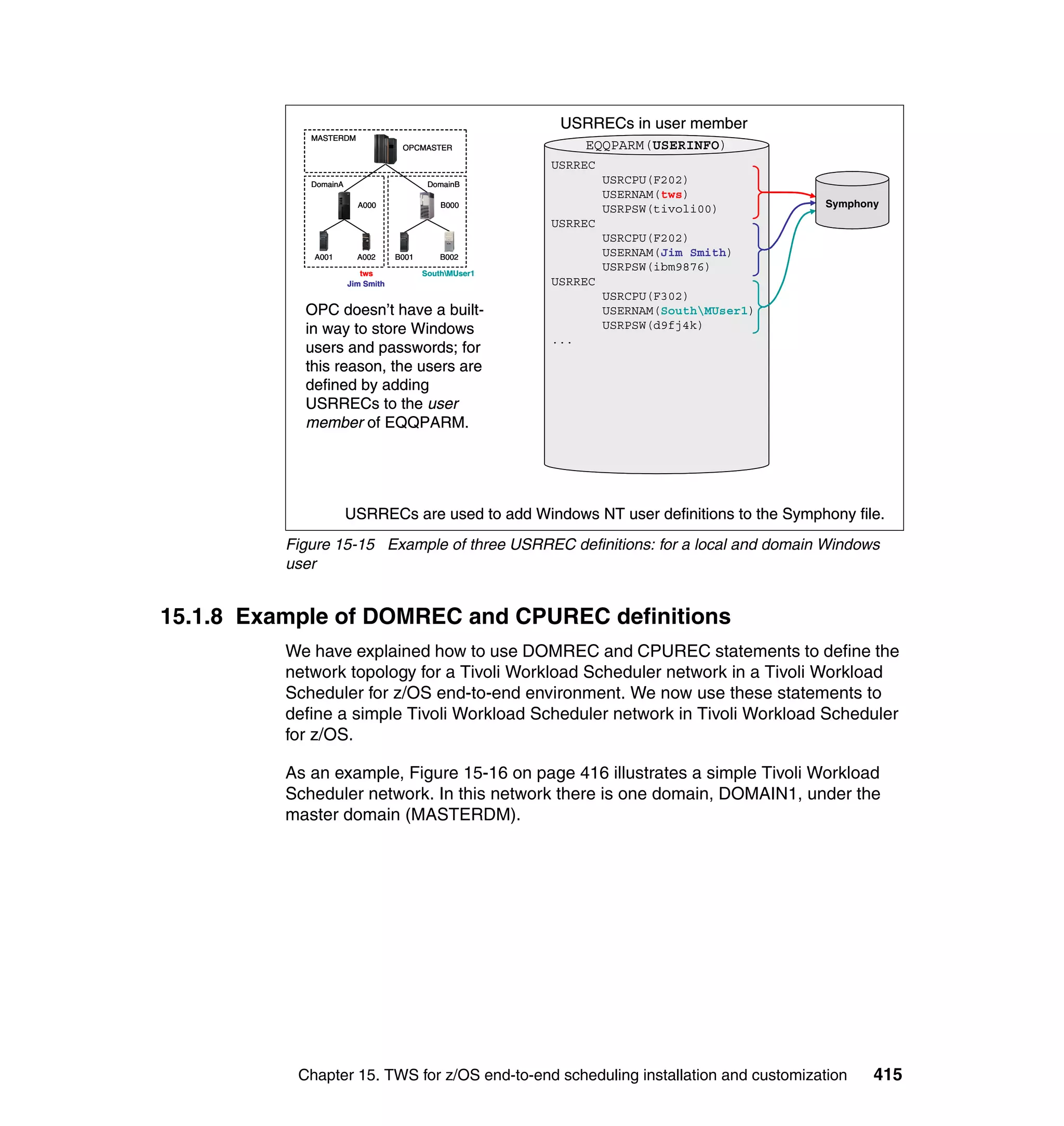 USRRECs in user member
             MASTERDM
                                    OPCMASTER                  EQQPARM(USERINFO)
                                                         USRREC
             DomainA                       DomainB                USRCPU(F202)
                                                                  USERNAM(tws)
                         A000                 B000                                        Symphony
                                                                  USRPSW(tivoli00)
                                                         USRREC
                                                                  USRCPU(F202)
             A001        A002      B001       B002                USERNAM(Jim Smith)
                          tws             SouthMUser1
                                                                  USRPSW(ibm9876)
                       Jim Smith                         USRREC
                                                                  USRCPU(F302)
            OPC doesn’t have a built-                             USERNAM(SouthMUser1)
            in way to store Windows                               USRPSW(d9fj4k)
                                                         ...
            users and passwords; for
            this reason, the users are
            defined by adding
            USRRECs to the user
            member of EQQPARM.




                       USRRECs are used to add Windows NT user definitions to the Symphony file.
          Figure 15-15 Example of three USRREC definitions: for a local and domain Windows
          user


15.1.8 Example of DOMREC and CPUREC definitions
          We have explained how to use DOMREC and CPUREC statements to define the
          network topology for a Tivoli Workload Scheduler network in a Tivoli Workload
          Scheduler for z/OS end-to-end environment. We now use these statements to
          define a simple Tivoli Workload Scheduler network in Tivoli Workload Scheduler
          for z/OS.

          As an example, Figure 15-16 on page 416 illustrates a simple Tivoli Workload
          Scheduler network. In this network there is one domain, DOMAIN1, under the
          master domain (MASTERDM).




           Chapter 15. TWS for z/OS end-to-end scheduling installation and customization         415
 