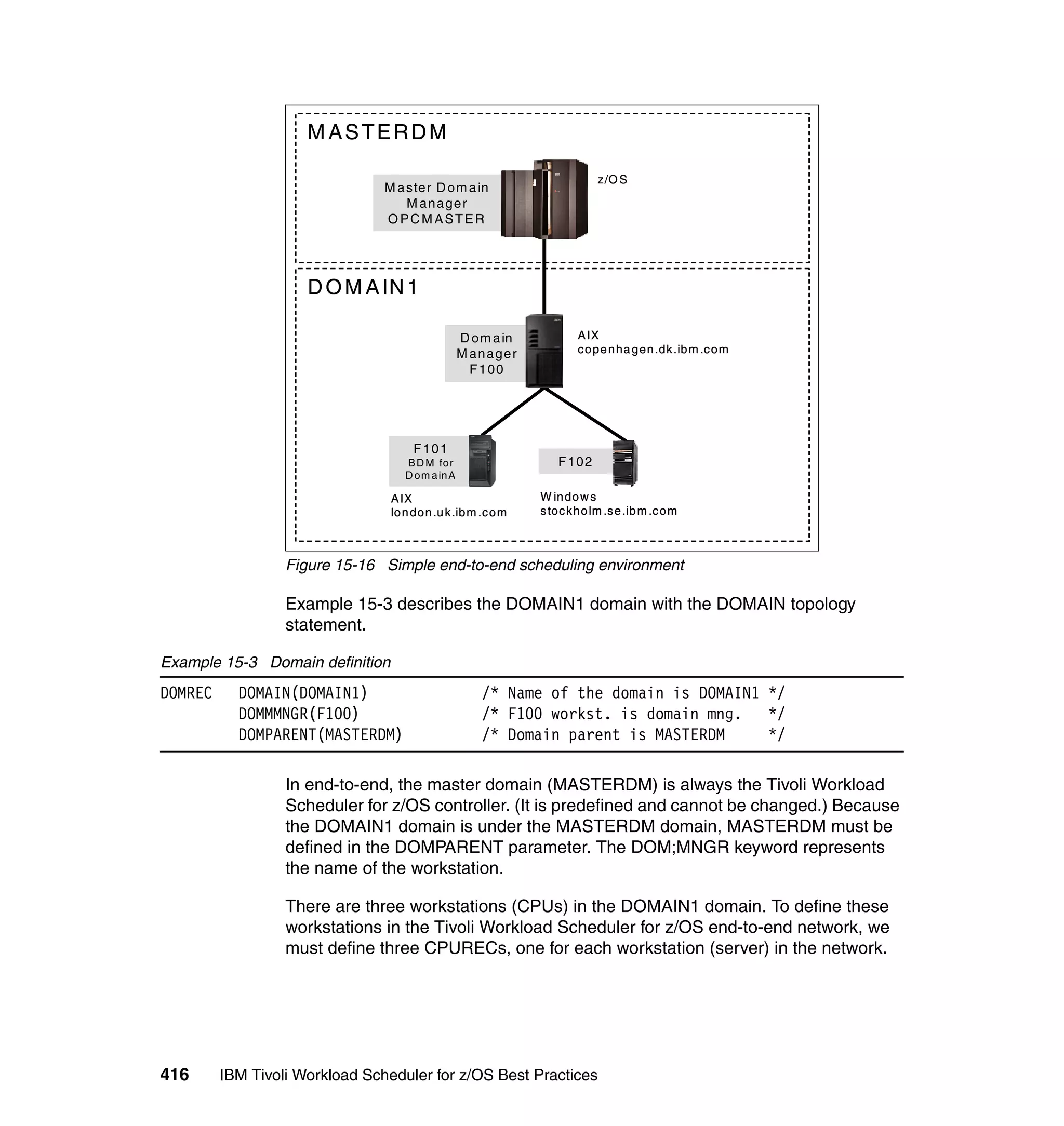 M ASTERDM

                                                                           z /O S
                                M a s te r D o m a in
                                    M anager
                                O PCMASTER




                     D O M A IN 1

                                                  D o m a in           A IX
                                                  M anager             c o pe n ha g en .dk .ib m .c o m
                                                    F100




                                      F101
                                    B D M for                     F102
                                    D om a in A

                                 A IX                          W in do w s
                                 lo n do n .u k .ib m .c o m   s toc k ho lm .se .ib m .c o m



                  Figure 15-16 Simple end-to-end scheduling environment

                  Example 15-3 describes the DOMAIN1 domain with the DOMAIN topology
                  statement.

Example 15-3 Domain definition
DOMREC     DOMAIN(DOMAIN1)                            /* Name of the domain is DOMAIN1 */
           DOMMMNGR(F100)                             /* F100 workst. is domain mng.   */
           DOMPARENT(MASTERDM)                        /* Domain parent is MASTERDM     */

                  In end-to-end, the master domain (MASTERDM) is always the Tivoli Workload
                  Scheduler for z/OS controller. (It is predefined and cannot be changed.) Because
                  the DOMAIN1 domain is under the MASTERDM domain, MASTERDM must be
                  defined in the DOMPARENT parameter. The DOM;MNGR keyword represents
                  the name of the workstation.

                  There are three workstations (CPUs) in the DOMAIN1 domain. To define these
                  workstations in the Tivoli Workload Scheduler for z/OS end-to-end network, we
                  must define three CPURECs, one for each workstation (server) in the network.




416      IBM Tivoli Workload Scheduler for z/OS Best Practices
 