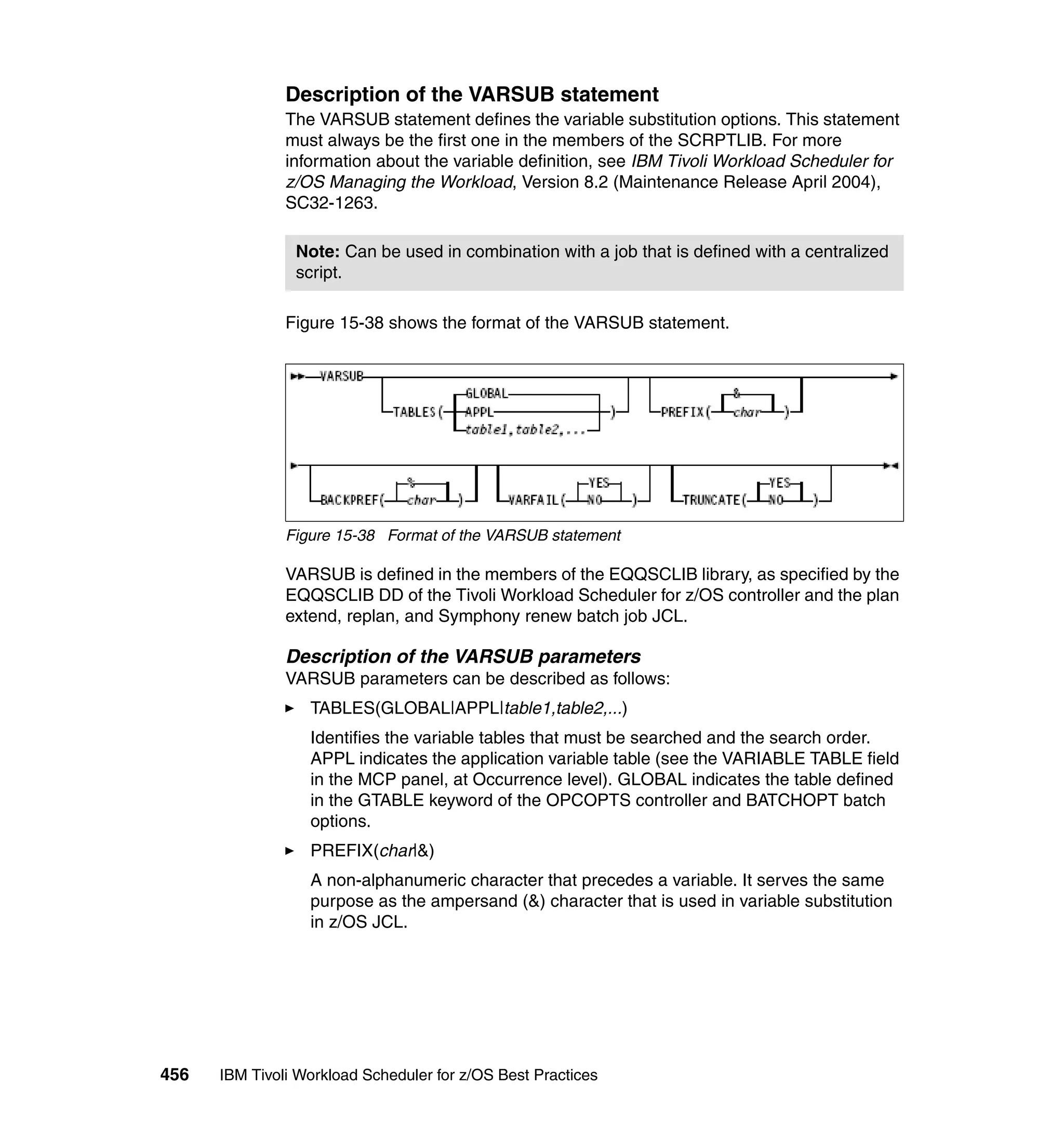 Description of the VARSUB statement
               The VARSUB statement defines the variable substitution options. This statement
               must always be the first one in the members of the SCRPTLIB. For more
               information about the variable definition, see IBM Tivoli Workload Scheduler for
               z/OS Managing the Workload, Version 8.2 (Maintenance Release April 2004),
               SC32-1263.

                Note: Can be used in combination with a job that is defined with a centralized
                script.

               Figure 15-38 shows the format of the VARSUB statement.




               Figure 15-38 Format of the VARSUB statement

               VARSUB is defined in the members of the EQQSCLIB library, as specified by the
               EQQSCLIB DD of the Tivoli Workload Scheduler for z/OS controller and the plan
               extend, replan, and Symphony renew batch job JCL.

               Description of the VARSUB parameters
               VARSUB parameters can be described as follows:
                  TABLES(GLOBAL|APPL|table1,table2,...)
                  Identifies the variable tables that must be searched and the search order.
                  APPL indicates the application variable table (see the VARIABLE TABLE field
                  in the MCP panel, at Occurrence level). GLOBAL indicates the table defined
                  in the GTABLE keyword of the OPCOPTS controller and BATCHOPT batch
                  options.
                  PREFIX(char|&)
                  A non-alphanumeric character that precedes a variable. It serves the same
                  purpose as the ampersand (&) character that is used in variable substitution
                  in z/OS JCL.




456   IBM Tivoli Workload Scheduler for z/OS Best Practices
 