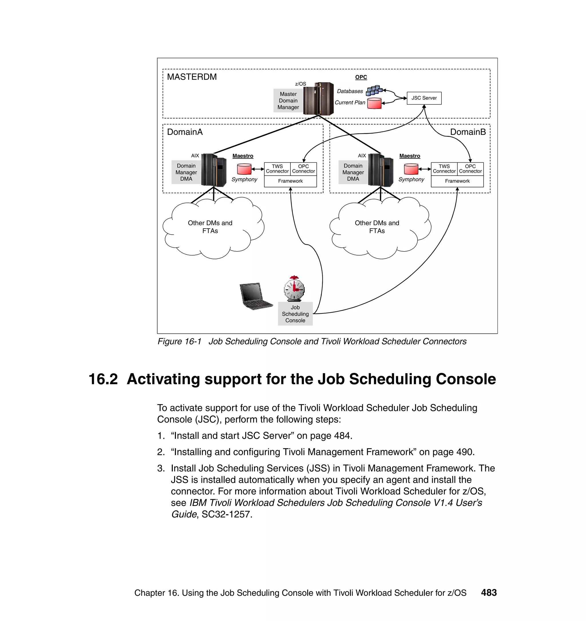 Ibm tivoli workload scheduler for z os best practices end-to-end and mainframe scheduling sg247156