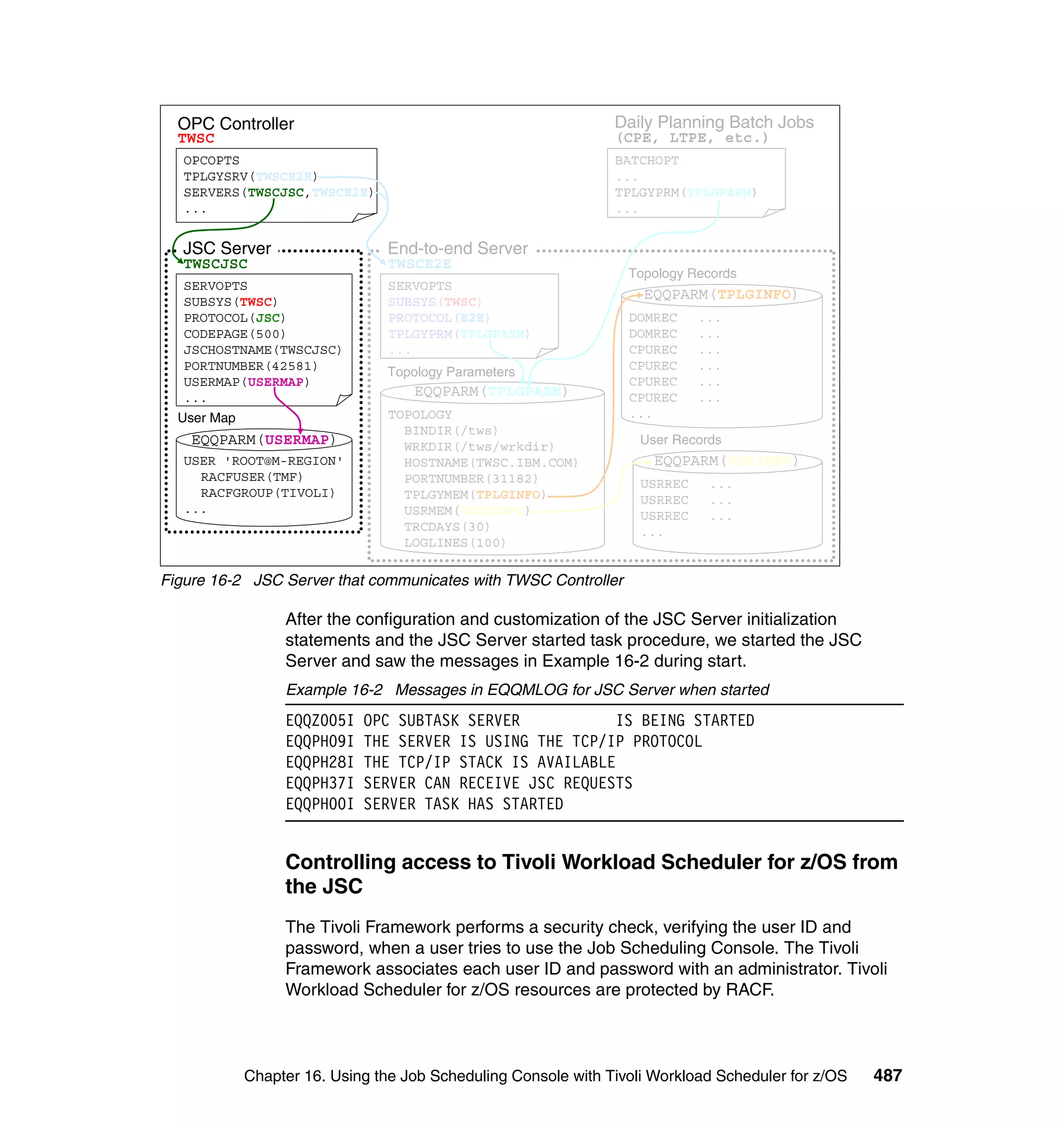 Ibm tivoli workload scheduler for z os best practices end-to-end and mainframe scheduling sg247156