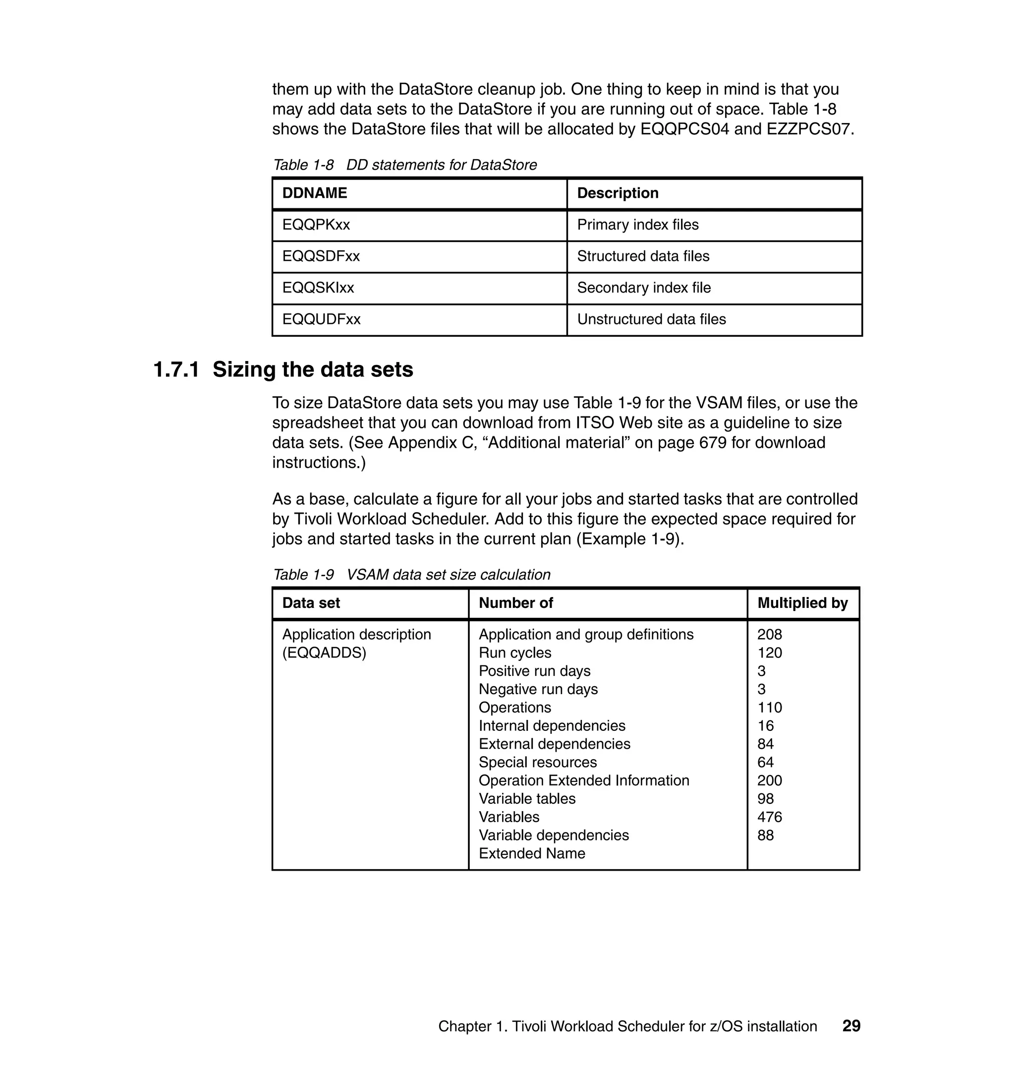 them up with the DataStore cleanup job. One thing to keep in mind is that you
           may add data sets to the DataStore if you are running out of space. Table 1-8
           shows the DataStore files that will be allocated by EQQPCS04 and EZZPCS07.

           Table 1-8 DD statements for DataStore
            DDNAME                                         Description

            EQQPKxx                                        Primary index files

            EQQSDFxx                                       Structured data files

            EQQSKIxx                                       Secondary index file

            EQQUDFxx                                       Unstructured data files


1.7.1 Sizing the data sets
           To size DataStore data sets you may use Table 1-9 for the VSAM files, or use the
           spreadsheet that you can download from ITSO Web site as a guideline to size
           data sets. (See Appendix C, “Additional material” on page 679 for download
           instructions.)

           As a base, calculate a figure for all your jobs and started tasks that are controlled
           by Tivoli Workload Scheduler. Add to this figure the expected space required for
           jobs and started tasks in the current plan (Example 1-9).

           Table 1-9 VSAM data set size calculation
            Data set                        Number of                                 Multiplied by

            Application description         Application and group definitions         208
            (EQQADDS)                       Run cycles                                120
                                            Positive run days                         3
                                            Negative run days                         3
                                            Operations                                110
                                            Internal dependencies                     16
                                            External dependencies                     84
                                            Special resources                         64
                                            Operation Extended Information            200
                                            Variable tables                           98
                                            Variables                                 476
                                            Variable dependencies                     88
                                            Extended Name




                                      Chapter 1. Tivoli Workload Scheduler for z/OS installation   29
 