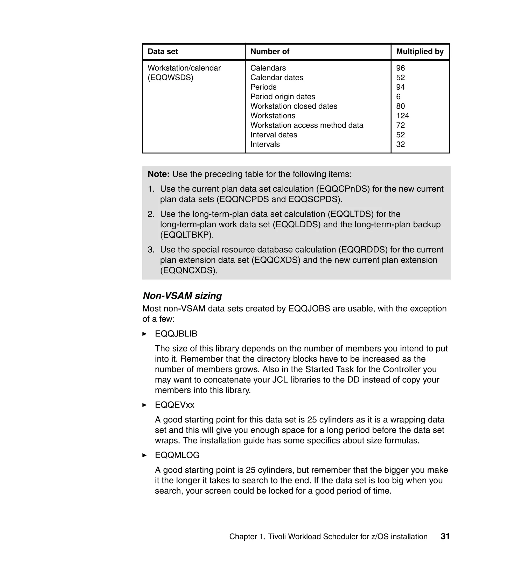 Data set                     Number of                                 Multiplied by

 Workstation/calendar         Calendars                                 96
 (EQQWSDS)                    Calendar dates                            52
                              Periods                                   94
                              Period origin dates                       6
                              Workstation closed dates                  80
                              Workstations                              124
                              Workstation access method data            72
                              Interval dates                            52
                              Intervals                                 32


 Note: Use the preceding table for the following items:
 1. Use the current plan data set calculation (EQQCPnDS) for the new current
    plan data sets (EQQNCPDS and EQQSCPDS).
 2. Use the long-term-plan data set calculation (EQQLTDS) for the
    long-term-plan work data set (EQQLDDS) and the long-term-plan backup
    (EQQLTBKP).
 3. Use the special resource database calculation (EQQRDDS) for the current
    plan extension data set (EQQCXDS) and the new current plan extension
    (EQQNCXDS).

Non-VSAM sizing
Most non-VSAM data sets created by EQQJOBS are usable, with the exception
of a few:
  EQQJBLIB
  The size of this library depends on the number of members you intend to put
  into it. Remember that the directory blocks have to be increased as the
  number of members grows. Also in the Started Task for the Controller you
  may want to concatenate your JCL libraries to the DD instead of copy your
  members into this library.
  EQQEVxx
  A good starting point for this data set is 25 cylinders as it is a wrapping data
  set and this will give you enough space for a long period before the data set
  wraps. The installation guide has some specifics about size formulas.
  EQQMLOG
  A good starting point is 25 cylinders, but remember that the bigger you make
  it the longer it takes to search to the end. If the data set is too big when you
  search, your screen could be locked for a good period of time.




                        Chapter 1. Tivoli Workload Scheduler for z/OS installation   31
 
