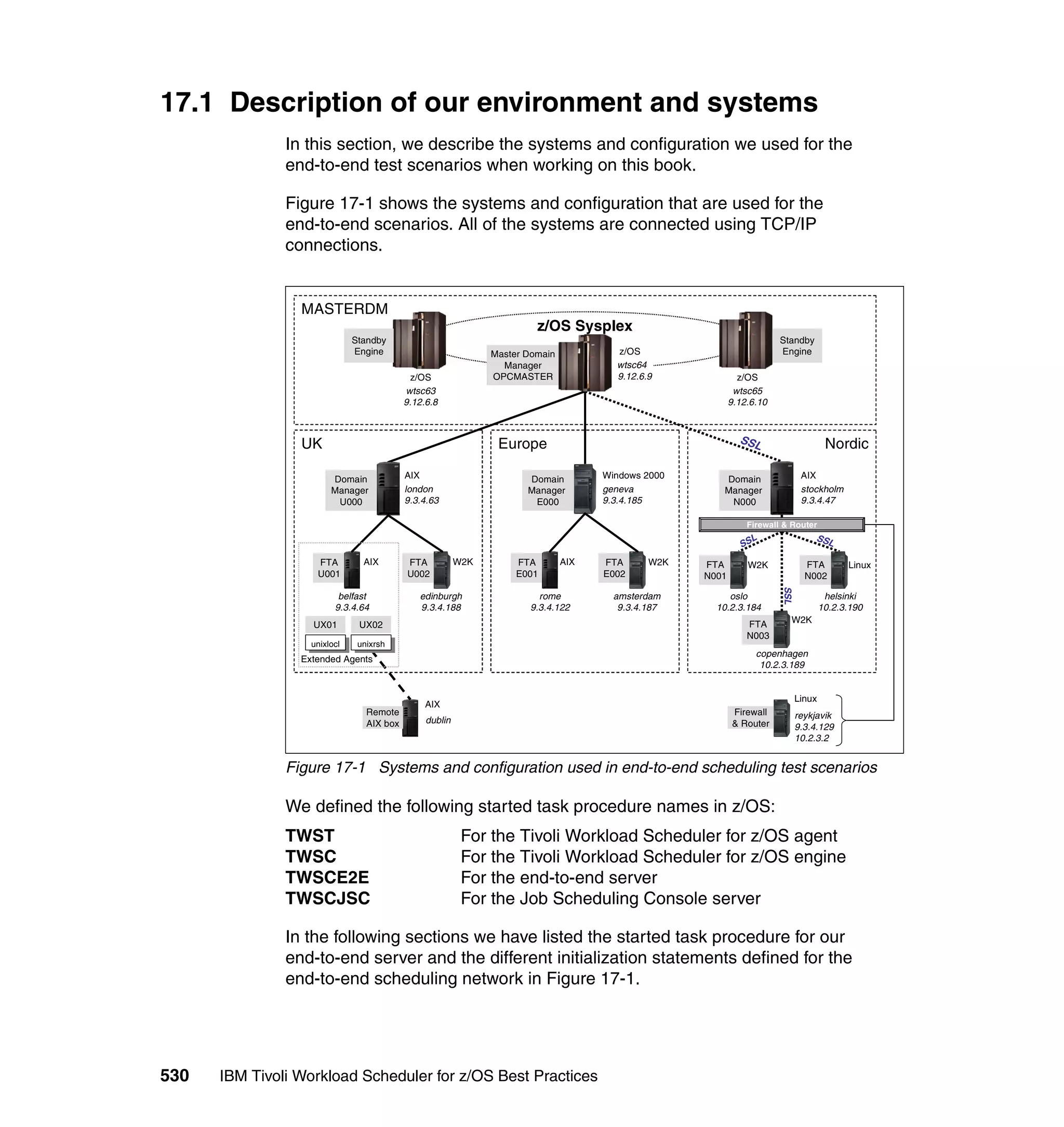 Ibm tivoli workload scheduler for z os best practices end-to-end and mainframe scheduling sg247156