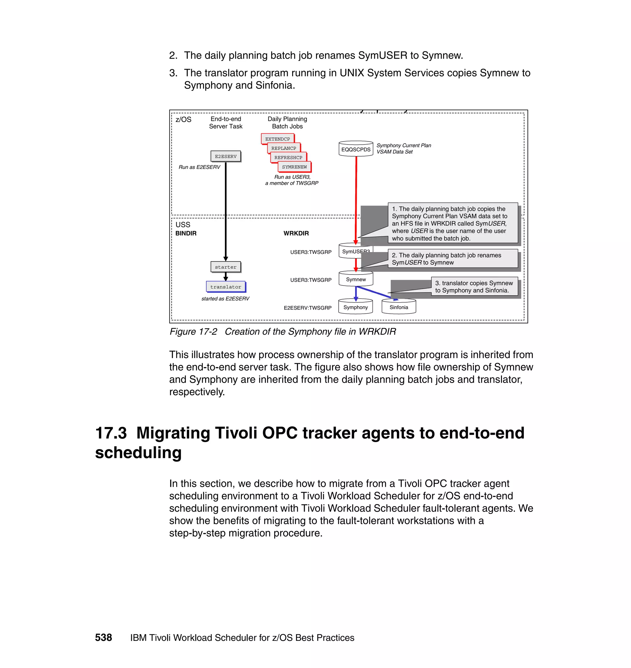 Ibm tivoli workload scheduler for z os best practices end-to-end and mainframe scheduling sg247156