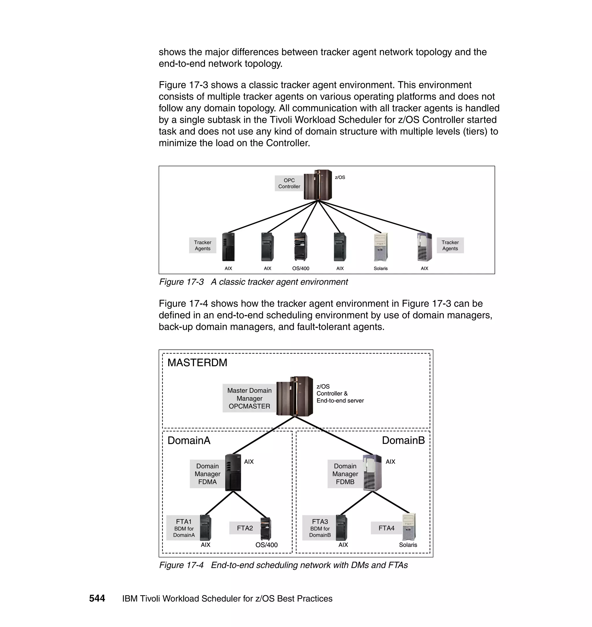 Ibm tivoli workload scheduler for z os best practices end-to-end and mainframe scheduling sg247156