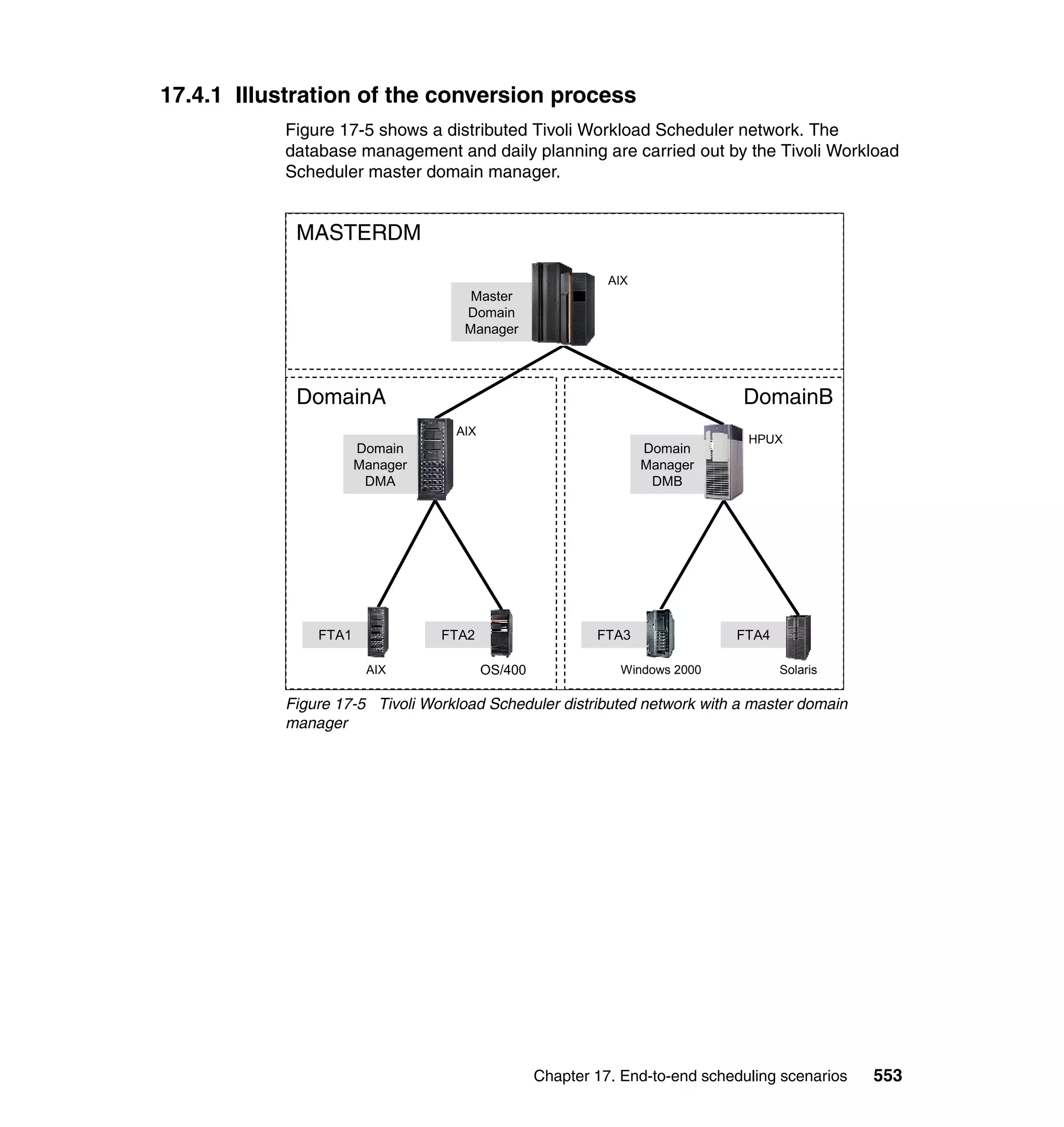 Ibm tivoli workload scheduler for z os best practices end-to-end and mainframe scheduling sg247156