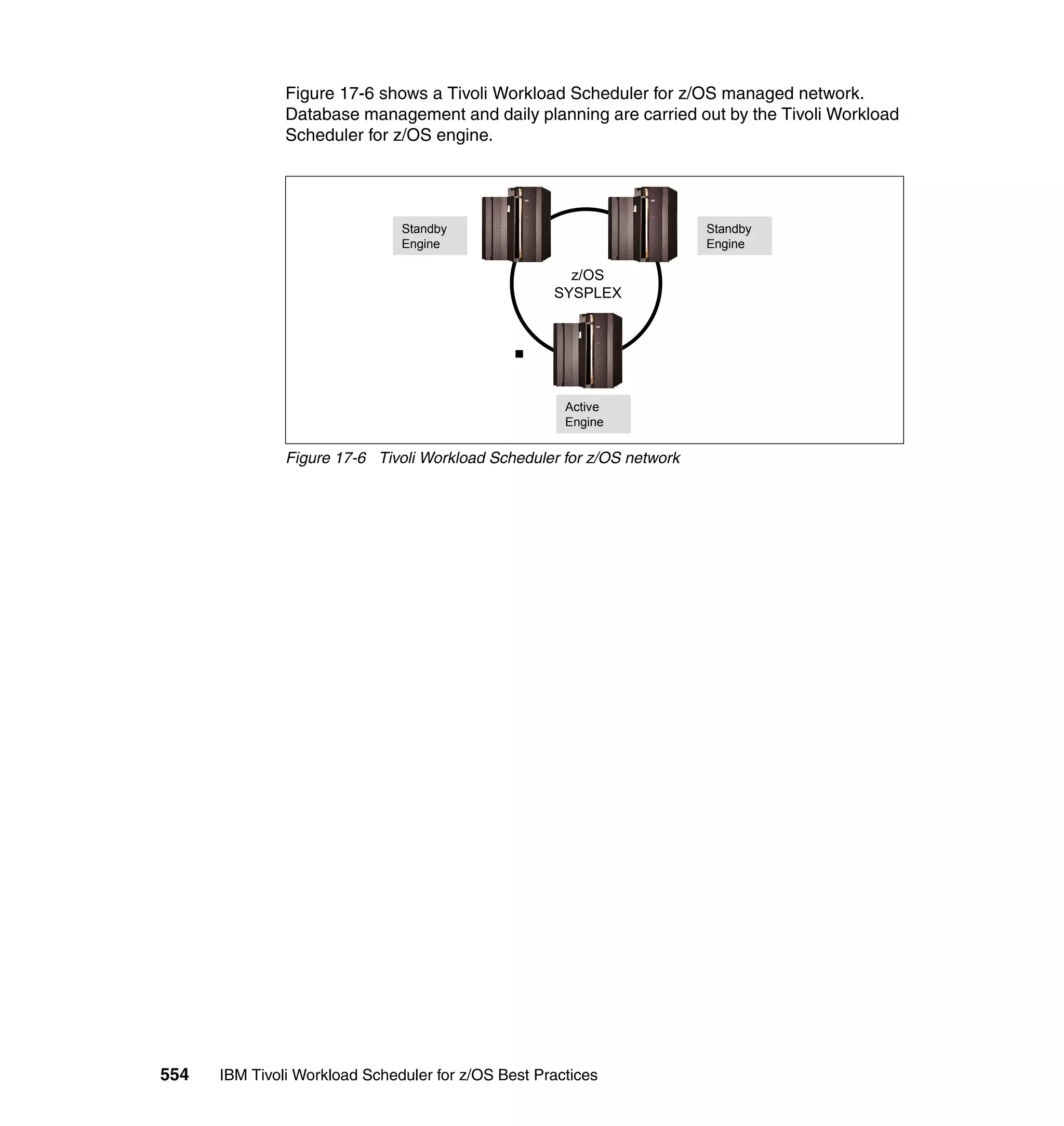 Ibm tivoli workload scheduler for z os best practices end-to-end and mainframe scheduling sg247156