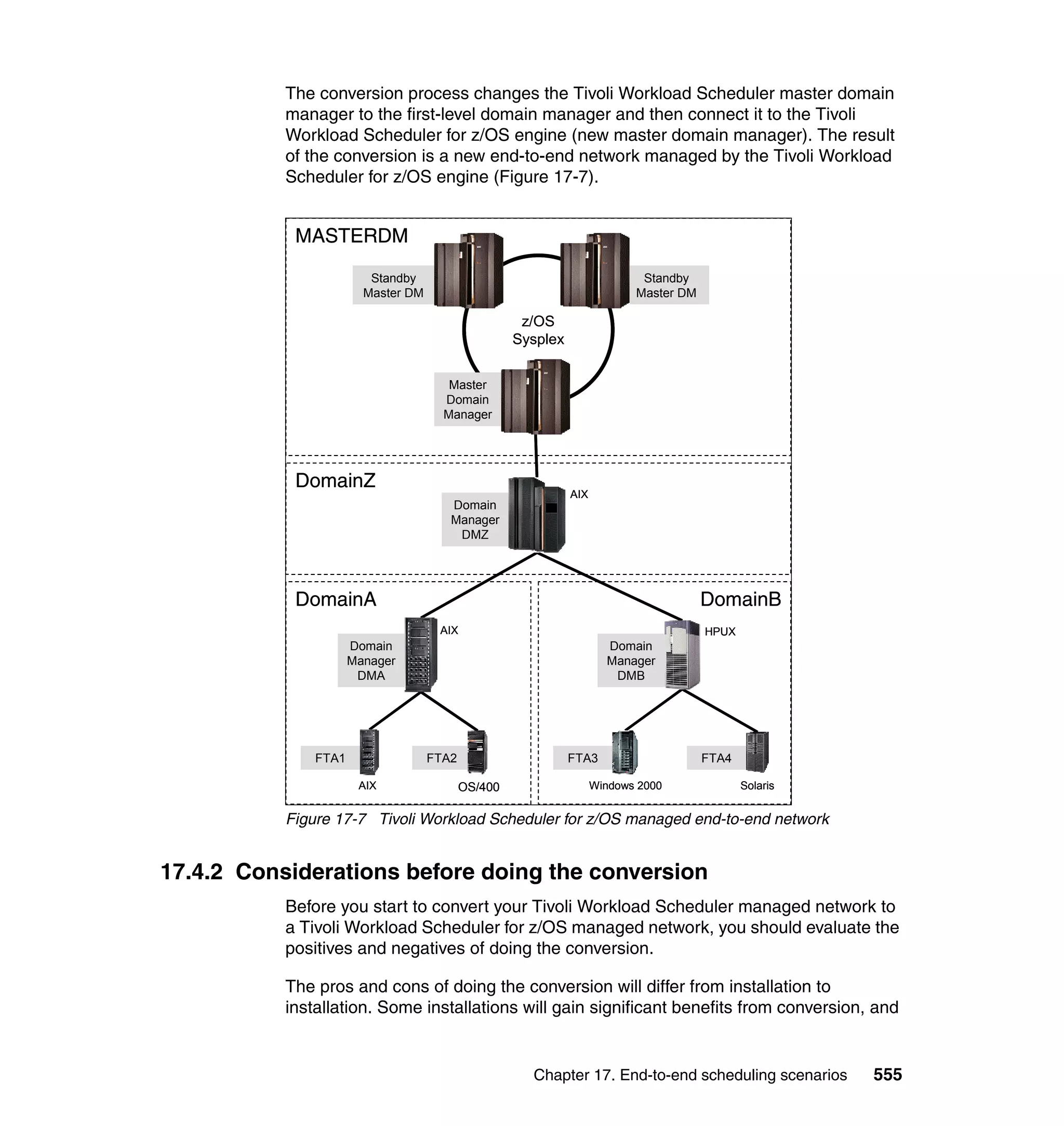 Ibm tivoli workload scheduler for z os best practices end-to-end and mainframe scheduling sg247156
