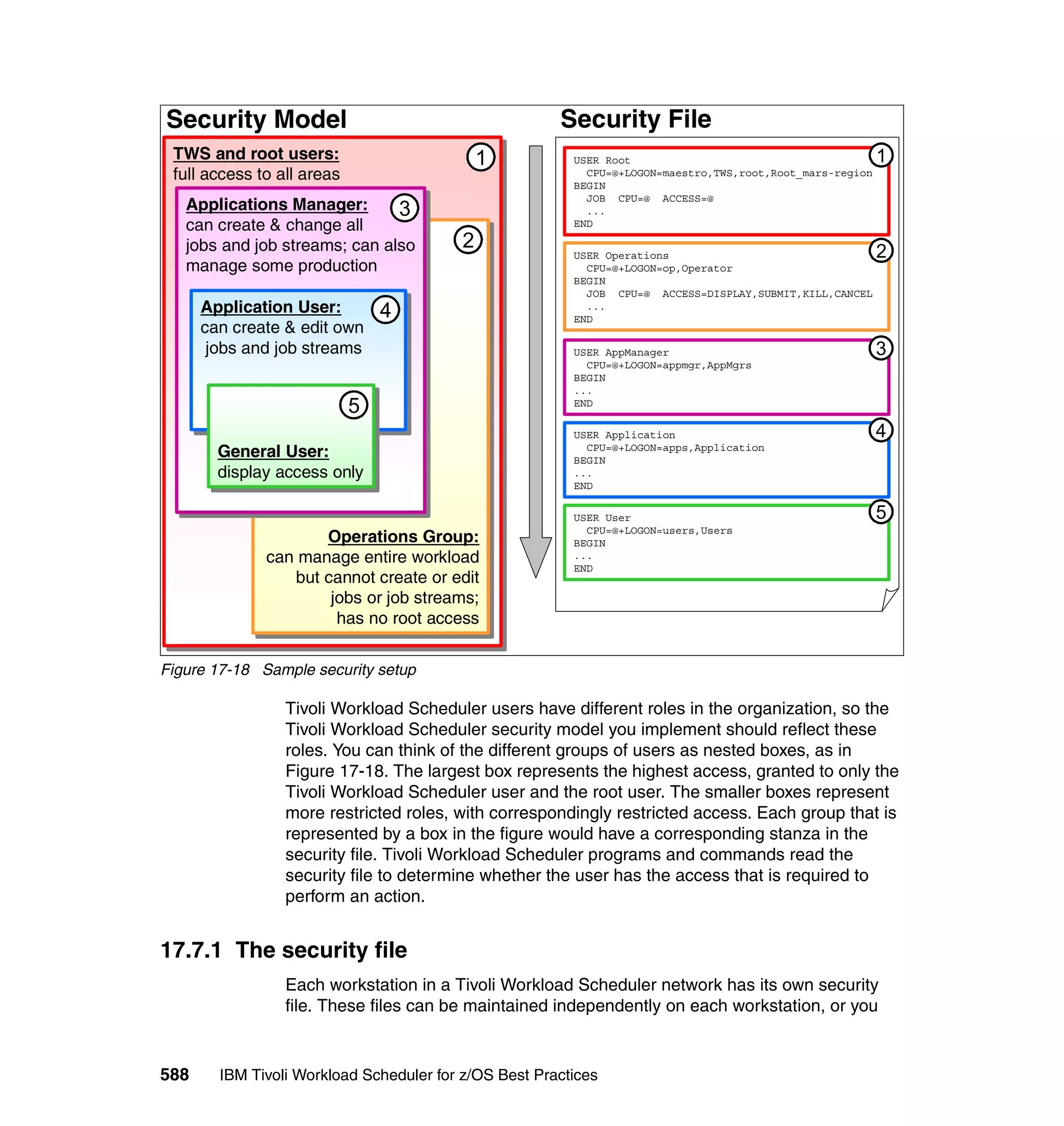 Ibm tivoli workload scheduler for z os best practices end-to-end and mainframe scheduling sg247156