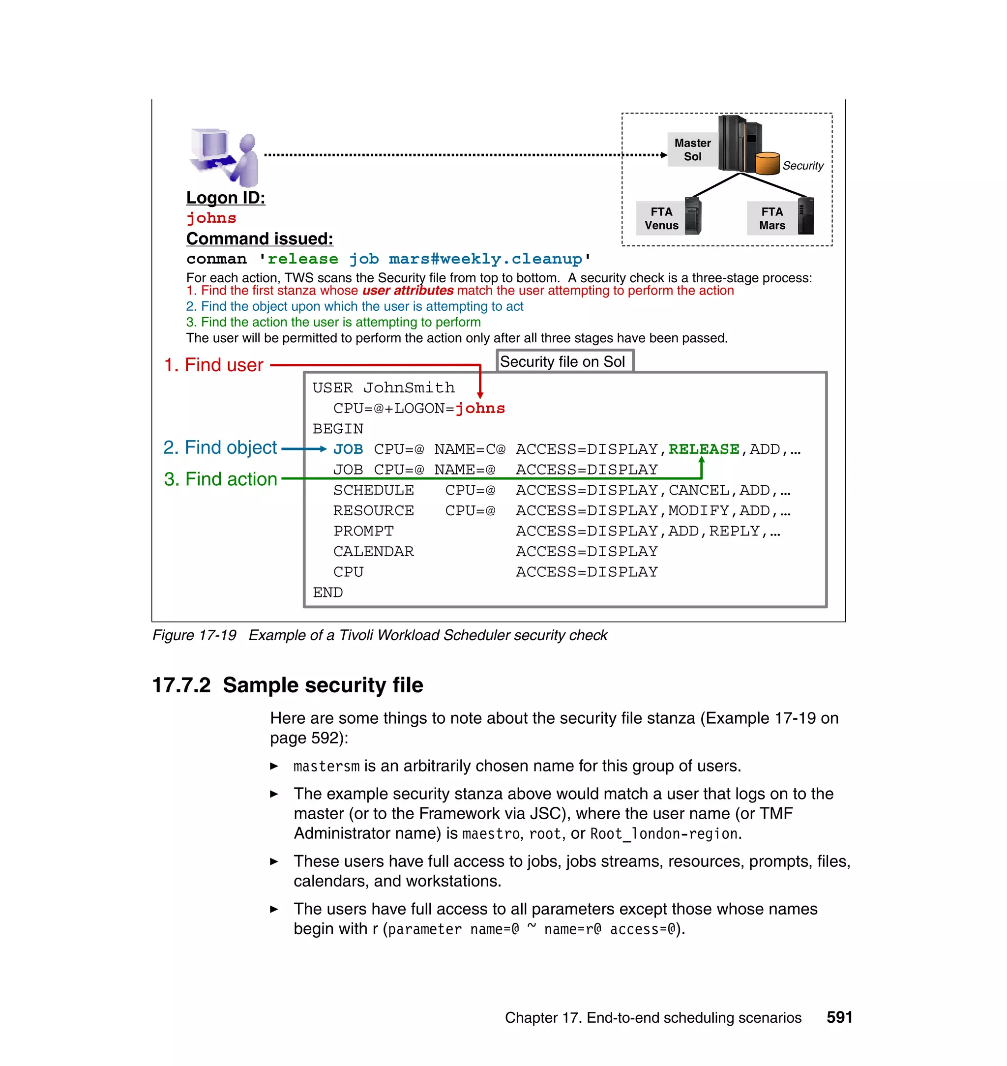 Ibm tivoli workload scheduler for z os best practices end-to-end and mainframe scheduling sg247156