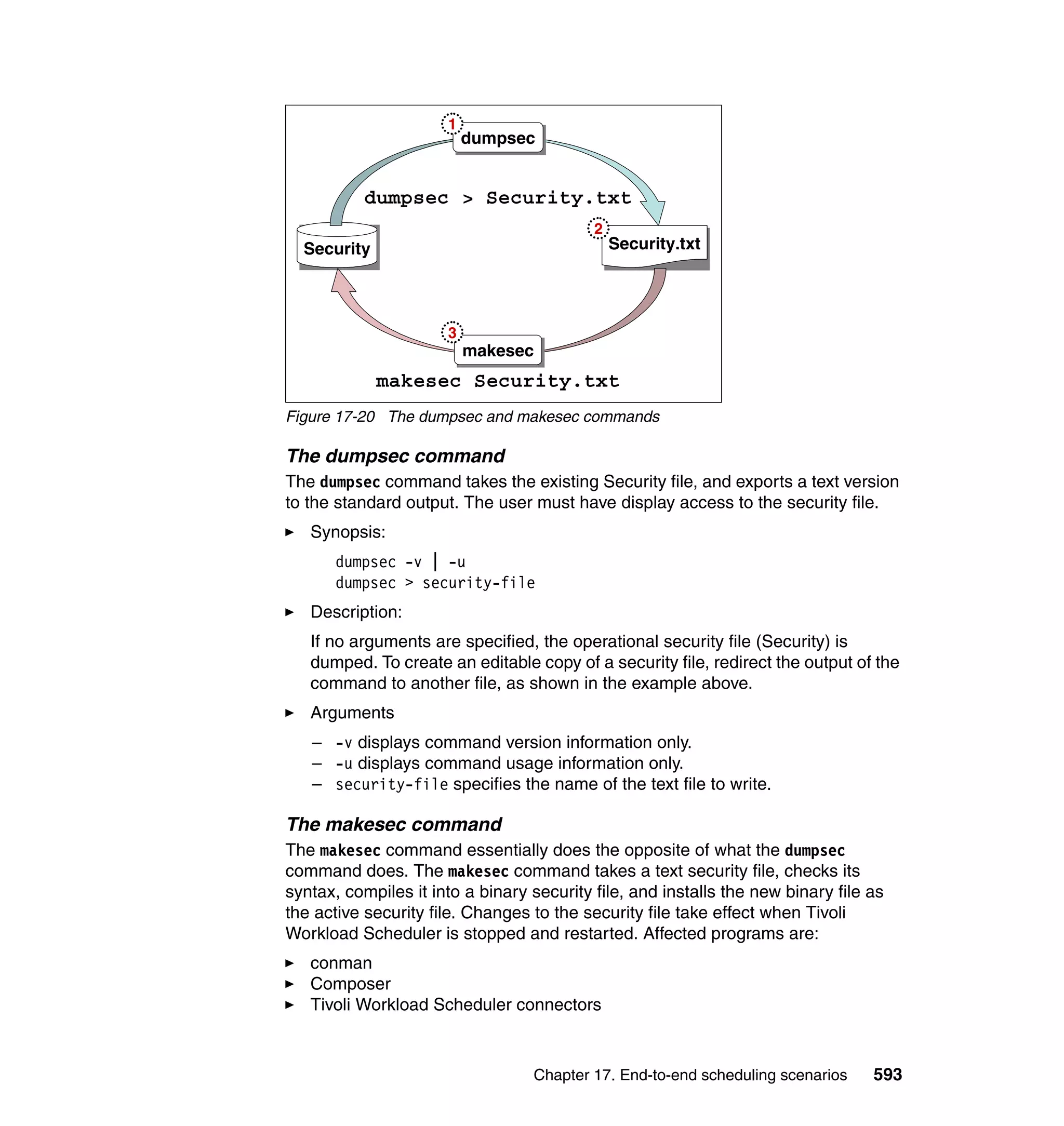 Ibm tivoli workload scheduler for z os best practices end-to-end and mainframe scheduling sg247156