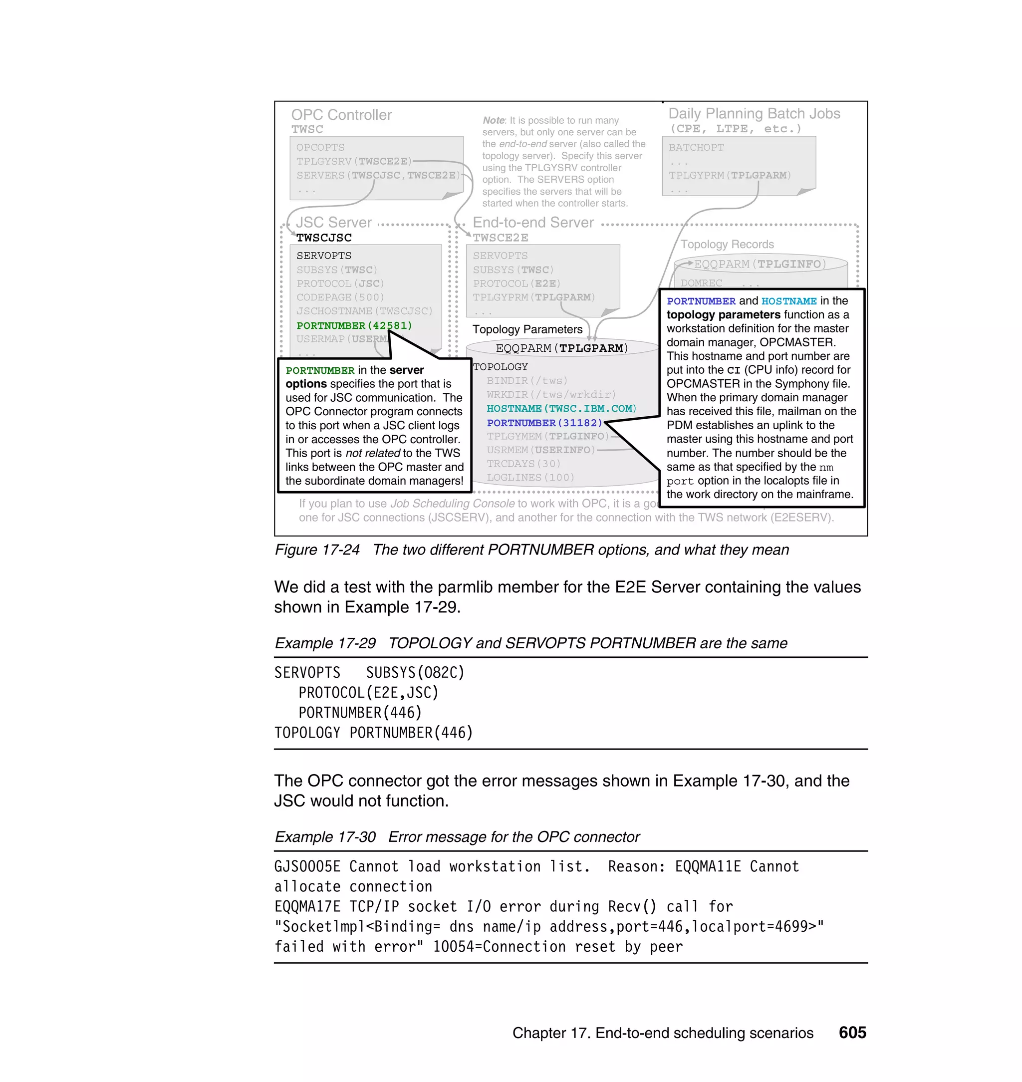 Ibm tivoli workload scheduler for z os best practices end-to-end and mainframe scheduling sg247156