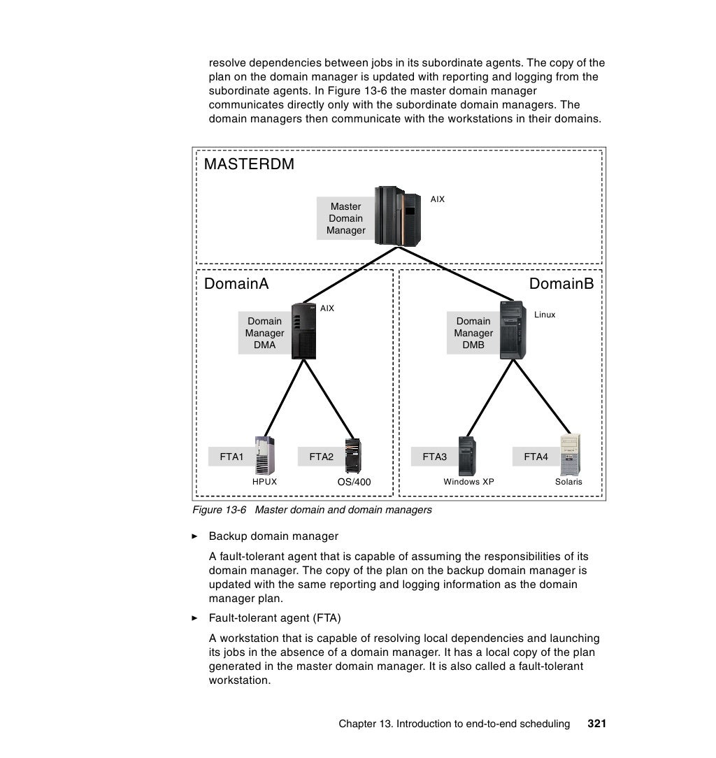Ibm tivoli workload scheduler for z os best practices endtoend and