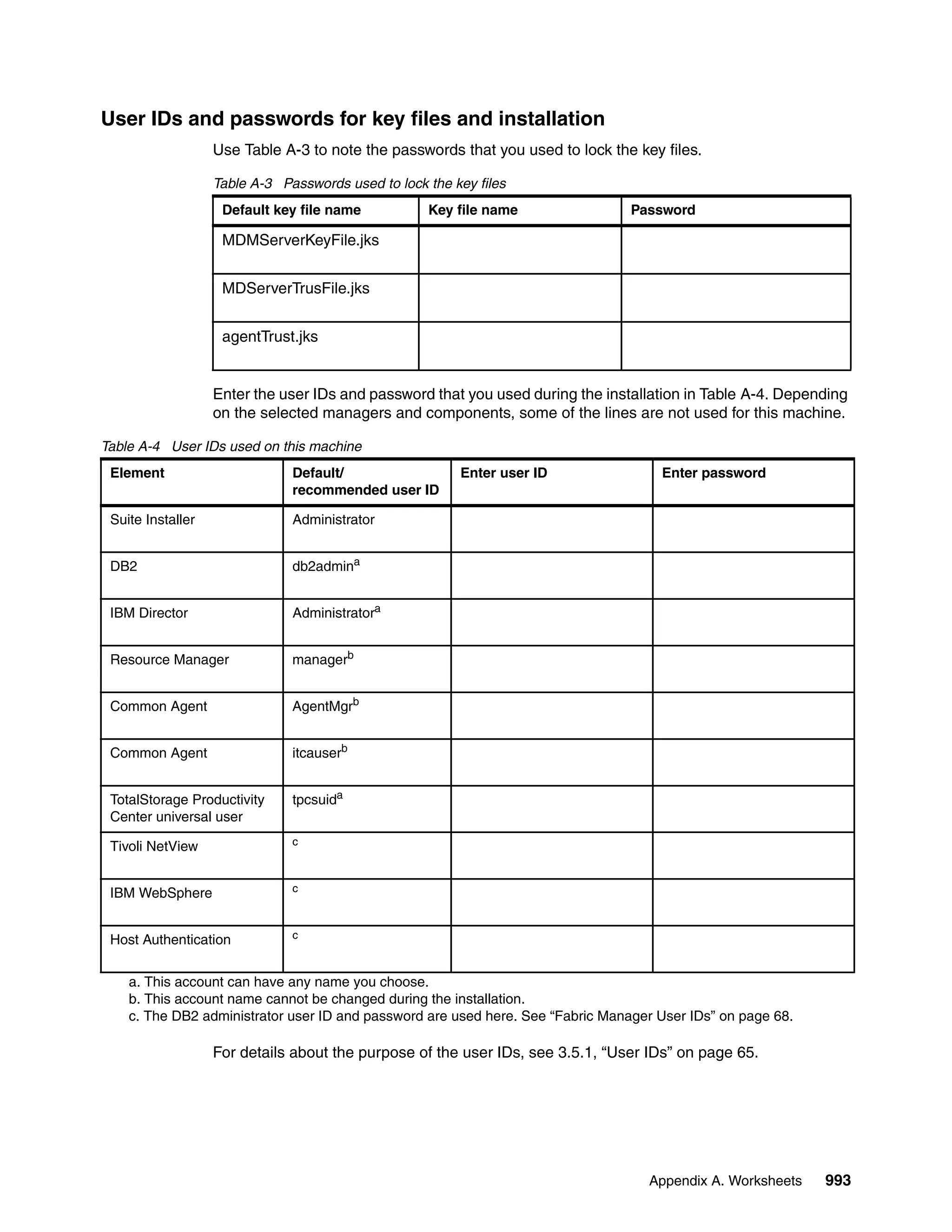 Ibm total storage productivity center v2.3 getting started sg246490