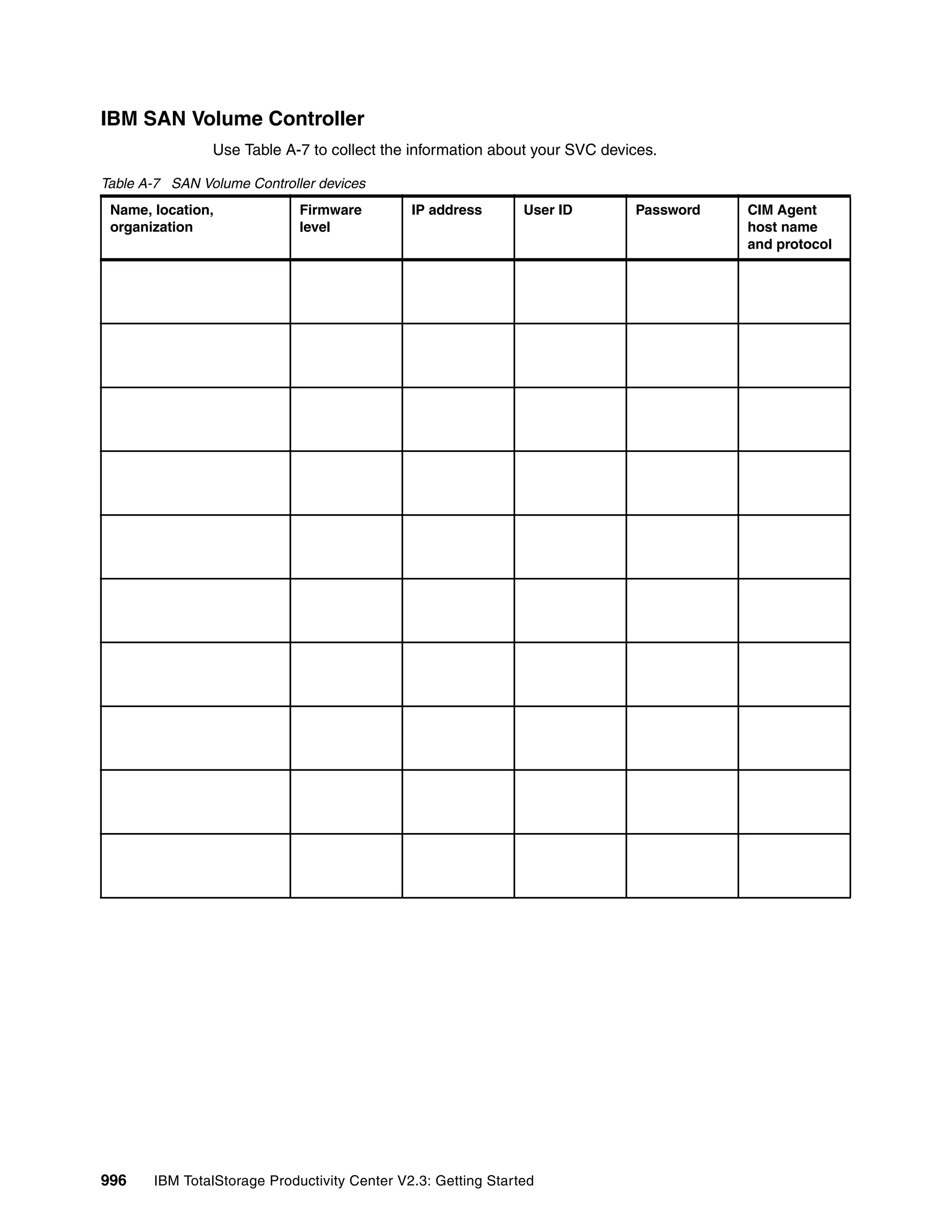 Ibm total storage productivity center v2.3 getting started sg246490