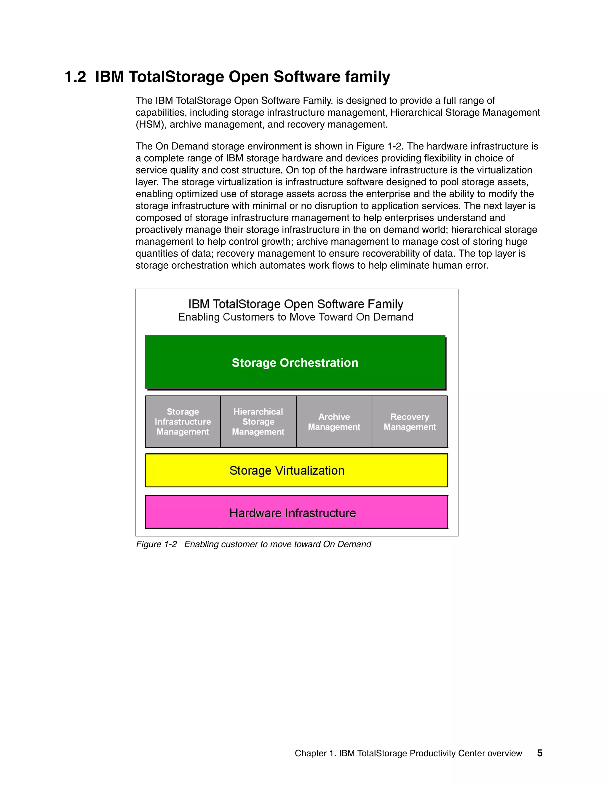1.2 IBM TotalStorage Open Software family
        The IBM TotalStorage Open Software Family, is designed to provide a full range of
        capabilities, including storage infrastructure management, Hierarchical Storage Management
        (HSM), archive management, and recovery management.

        The On Demand storage environment is shown in Figure 1-2. The hardware infrastructure is
        a complete range of IBM storage hardware and devices providing flexibility in choice of
        service quality and cost structure. On top of the hardware infrastructure is the virtualization
        layer. The storage virtualization is infrastructure software designed to pool storage assets,
        enabling optimized use of storage assets across the enterprise and the ability to modify the
        storage infrastructure with minimal or no disruption to application services. The next layer is
        composed of storage infrastructure management to help enterprises understand and
        proactively manage their storage infrastructure in the on demand world; hierarchical storage
        management to help control growth; archive management to manage cost of storing huge
        quantities of data; recovery management to ensure recoverability of data. The top layer is
        storage orchestration which automates work flows to help eliminate human error.




        Figure 1-2 Enabling customer to move toward On Demand




                                             Chapter 1. IBM TotalStorage Productivity Center overview   5
 