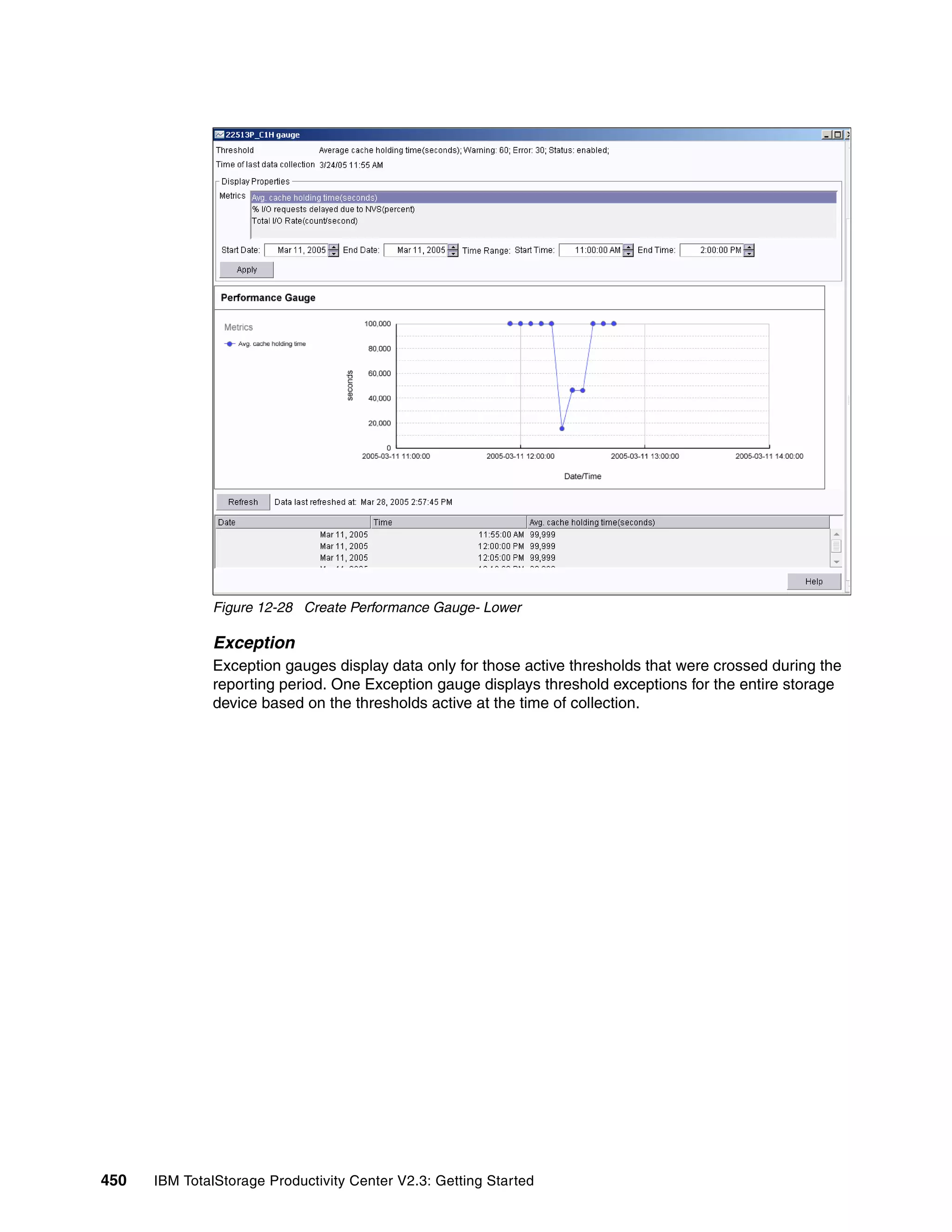 Figure 12-28 Create Performance Gauge- Lower

              Exception
              Exception gauges display data only for those active thresholds that were crossed during the
              reporting period. One Exception gauge displays threshold exceptions for the entire storage
              device based on the thresholds active at the time of collection.




450   IBM TotalStorage Productivity Center V2.3: Getting Started
 