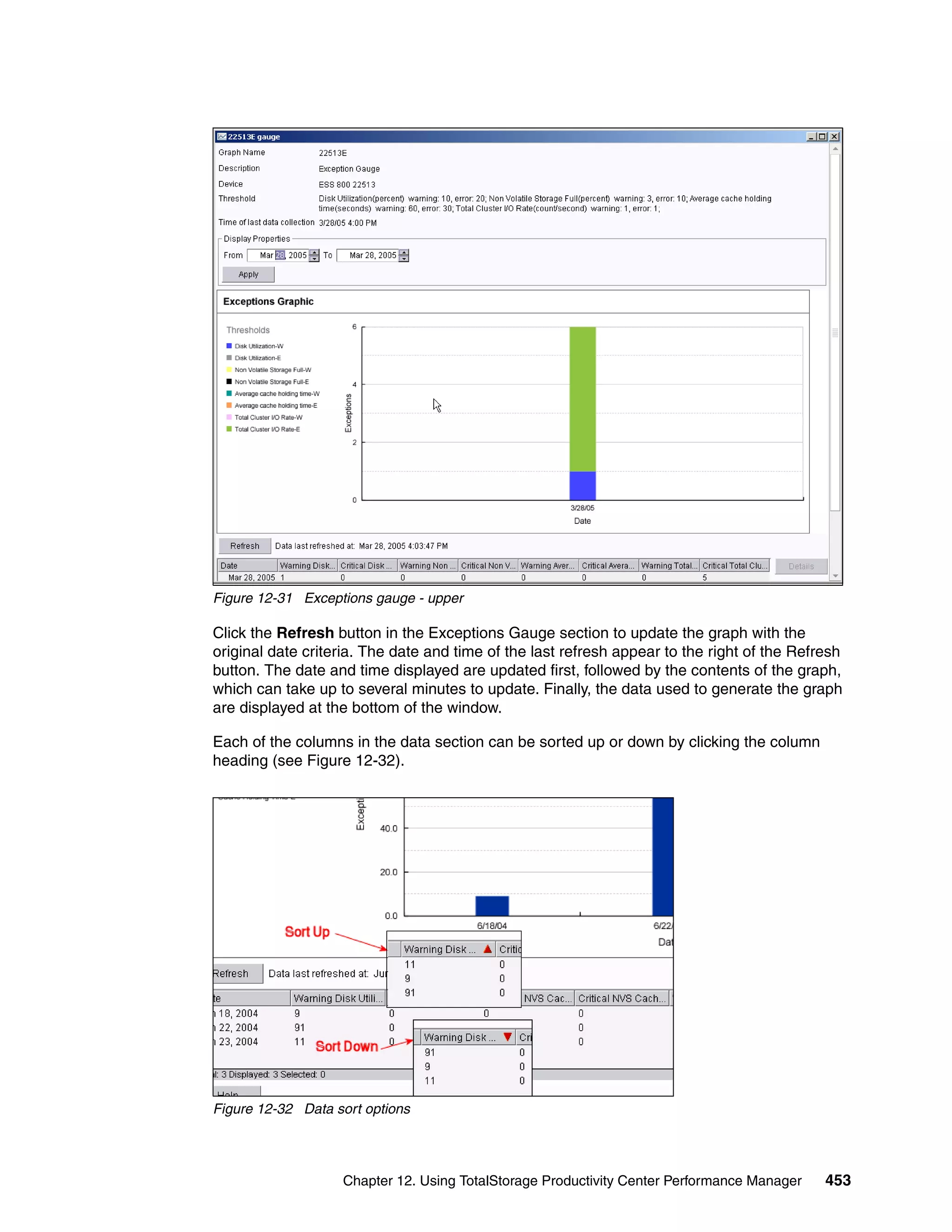 Figure 12-31 Exceptions gauge - upper

Click the Refresh button in the Exceptions Gauge section to update the graph with the
original date criteria. The date and time of the last refresh appear to the right of the Refresh
button. The date and time displayed are updated first, followed by the contents of the graph,
which can take up to several minutes to update. Finally, the data used to generate the graph
are displayed at the bottom of the window.

Each of the columns in the data section can be sorted up or down by clicking the column
heading (see Figure 12-32).




Figure 12-32 Data sort options




                   Chapter 12. Using TotalStorage Productivity Center Performance Manager    453
 