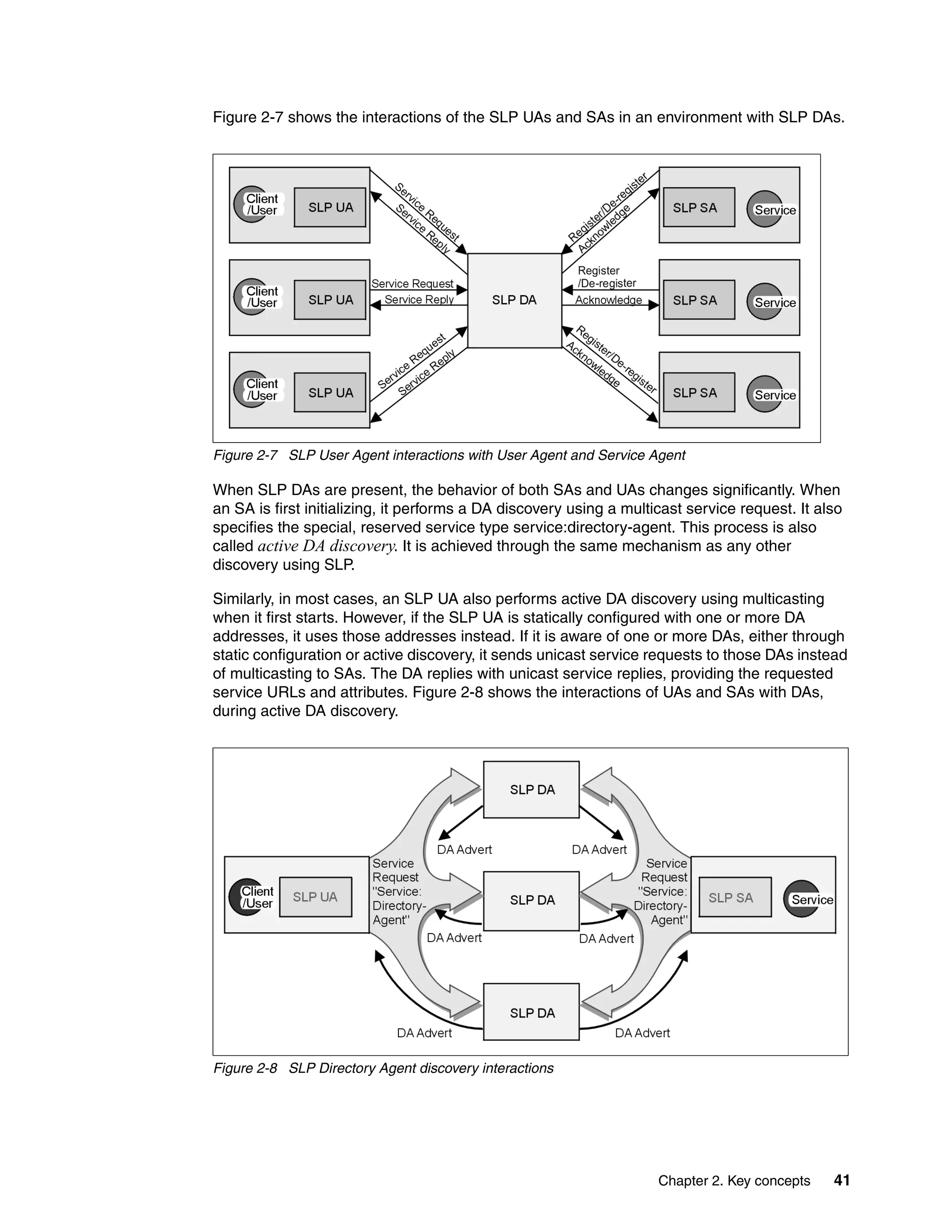 Figure 2-7 shows the interactions of the SLP UAs and SAs in an environment with SLP DAs.




Figure 2-7 SLP User Agent interactions with User Agent and Service Agent

When SLP DAs are present, the behavior of both SAs and UAs changes significantly. When
an SA is first initializing, it performs a DA discovery using a multicast service request. It also
specifies the special, reserved service type service:directory-agent. This process is also
called active DA discovery. It is achieved through the same mechanism as any other
discovery using SLP.

Similarly, in most cases, an SLP UA also performs active DA discovery using multicasting
when it first starts. However, if the SLP UA is statically configured with one or more DA
addresses, it uses those addresses instead. If it is aware of one or more DAs, either through
static configuration or active discovery, it sends unicast service requests to those DAs instead
of multicasting to SAs. The DA replies with unicast service replies, providing the requested
service URLs and attributes. Figure 2-8 shows the interactions of UAs and SAs with DAs,
during active DA discovery.




Figure 2-8 SLP Directory Agent discovery interactions




                                                                     Chapter 2. Key concepts    41
 