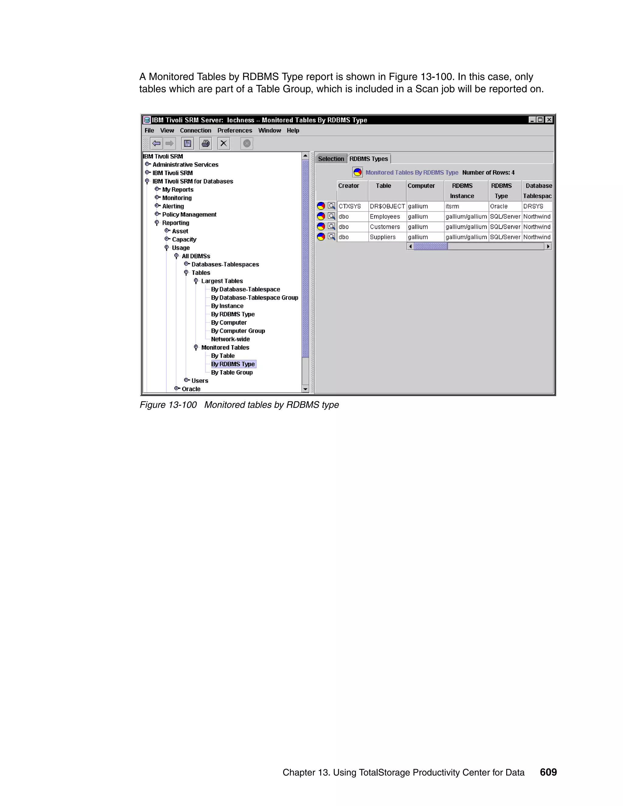 A Monitored Tables by RDBMS Type report is shown in Figure 13-100. In this case, only
tables which are part of a Table Group, which is included in a Scan job will be reported on.




Figure 13-100 Monitored tables by RDBMS type




                                Chapter 13. Using TotalStorage Productivity Center for Data   609
 