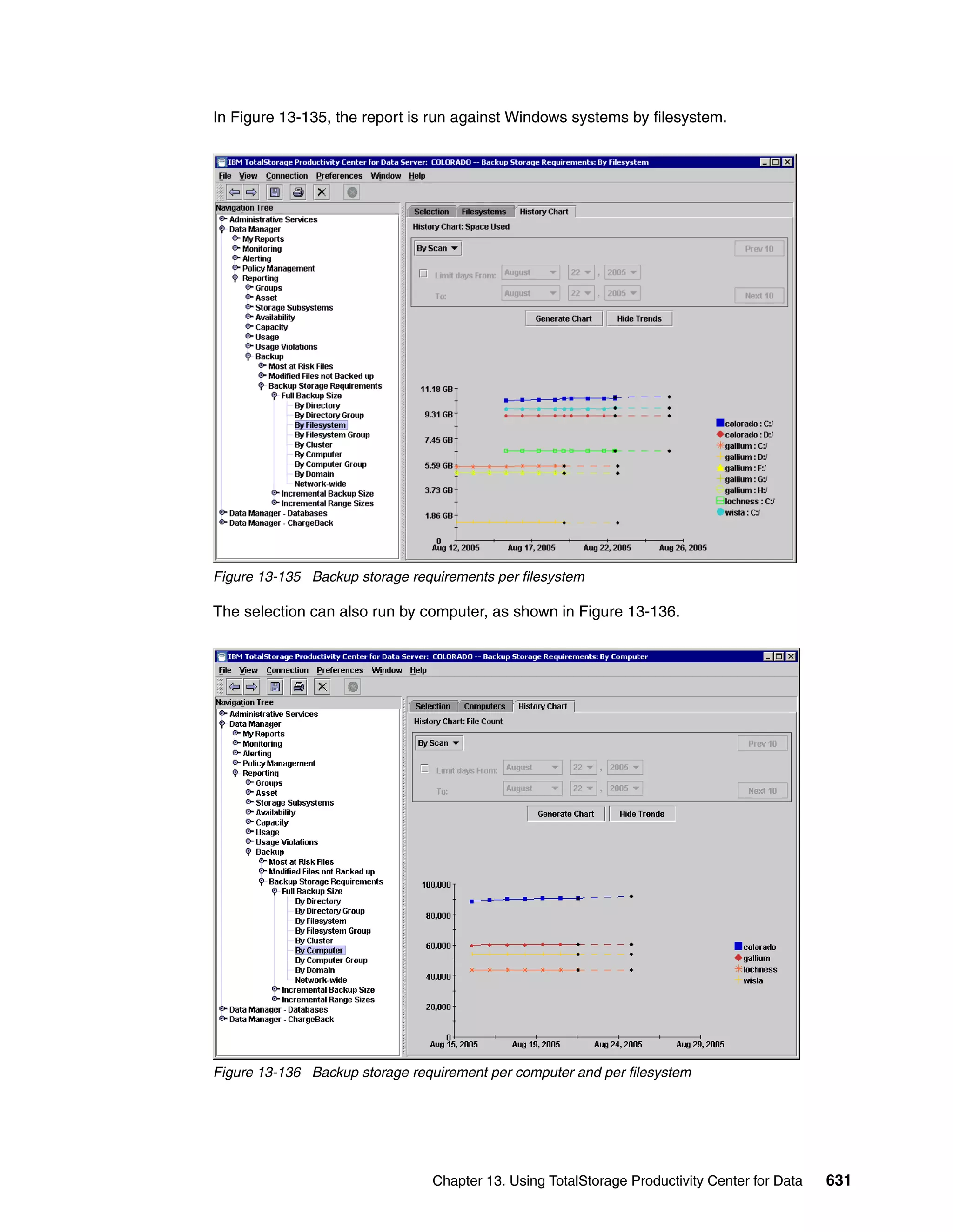 In Figure 13-135, the report is run against Windows systems by filesystem.




Figure 13-135 Backup storage requirements per filesystem

The selection can also run by computer, as shown in Figure 13-136.




Figure 13-136 Backup storage requirement per computer and per filesystem




                                 Chapter 13. Using TotalStorage Productivity Center for Data   631
 