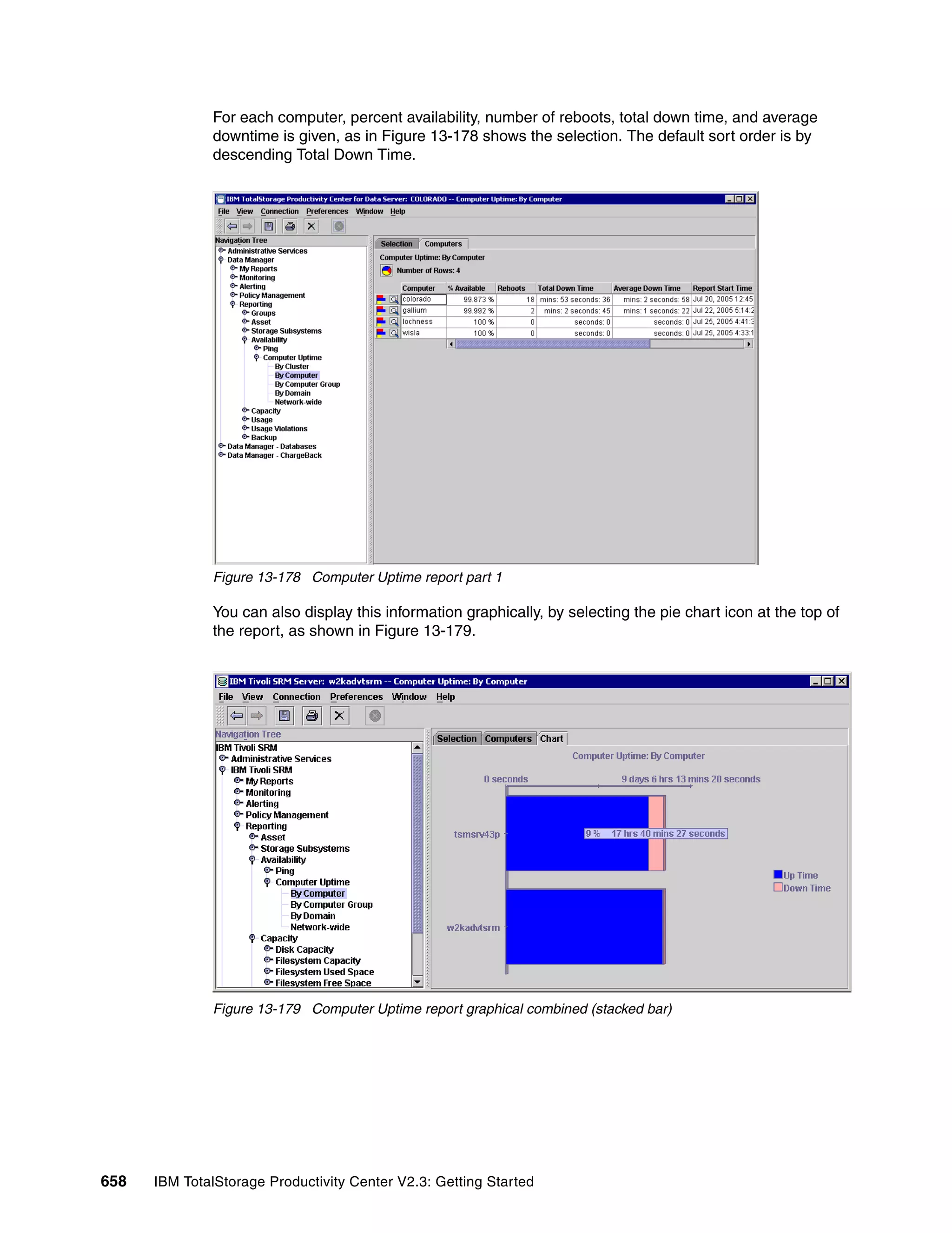 For each computer, percent availability, number of reboots, total down time, and average
              downtime is given, as in Figure 13-178 shows the selection. The default sort order is by
              descending Total Down Time.




              Figure 13-178 Computer Uptime report part 1

              You can also display this information graphically, by selecting the pie chart icon at the top of
              the report, as shown in Figure 13-179.




              Figure 13-179 Computer Uptime report graphical combined (stacked bar)




658   IBM TotalStorage Productivity Center V2.3: Getting Started
 