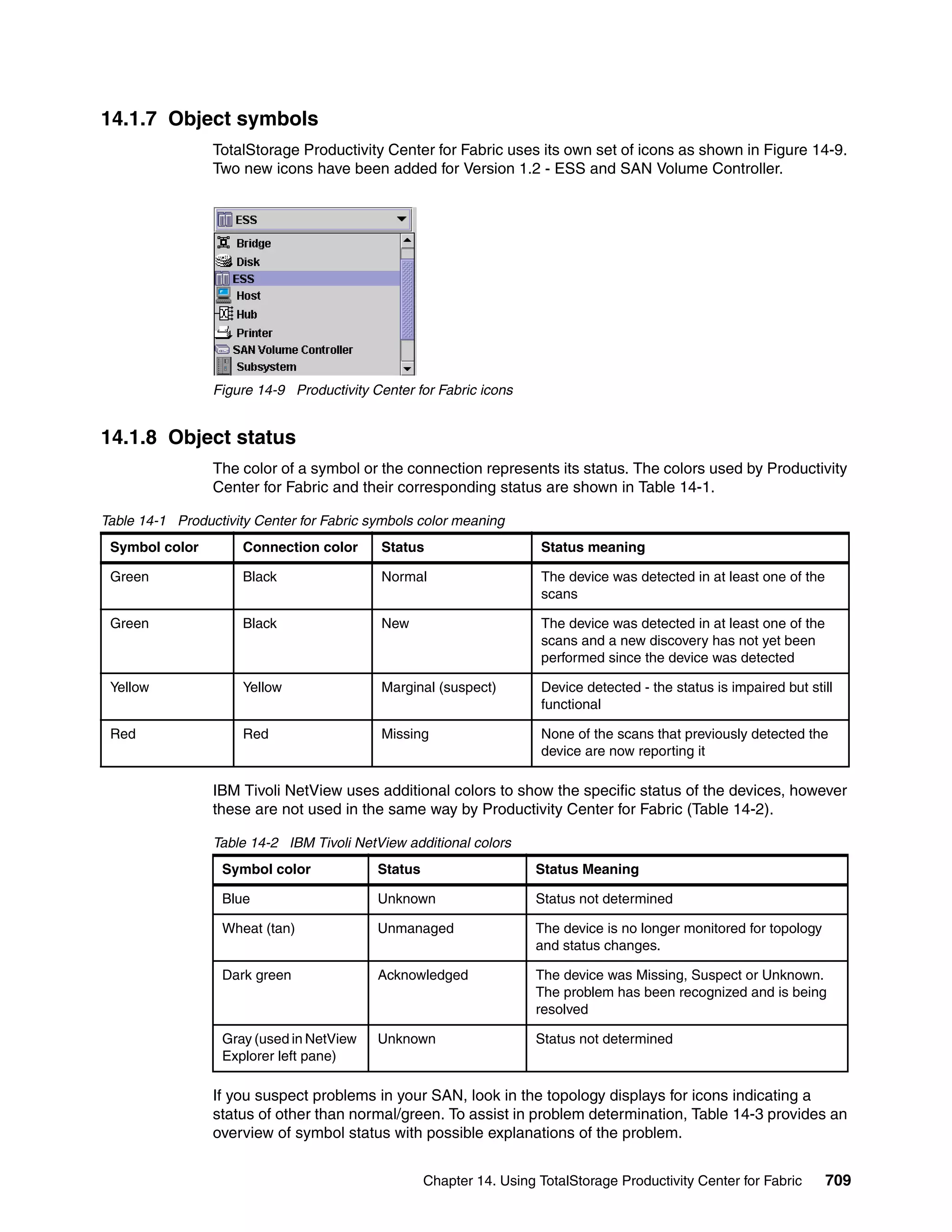 14.1.7 Object symbols
                 TotalStorage Productivity Center for Fabric uses its own set of icons as shown in Figure 14-9.
                 Two new icons have been added for Version 1.2 - ESS and SAN Volume Controller.




                 Figure 14-9 Productivity Center for Fabric icons


14.1.8 Object status
                 The color of a symbol or the connection represents its status. The colors used by Productivity
                 Center for Fabric and their corresponding status are shown in Table 14-1.

Table 14-1 Productivity Center for Fabric symbols color meaning
 Symbol color         Connection color      Status                    Status meaning

 Green                Black                 Normal                    The device was detected in at least one of the
                                                                      scans

 Green                Black                 New                       The device was detected in at least one of the
                                                                      scans and a new discovery has not yet been
                                                                      performed since the device was detected

 Yellow               Yellow                Marginal (suspect)        Device detected - the status is impaired but still
                                                                      functional

 Red                  Red                   Missing                   None of the scans that previously detected the
                                                                      device are now reporting it

                 IBM Tivoli NetView uses additional colors to show the specific status of the devices, however
                 these are not used in the same way by Productivity Center for Fabric (Table 14-2).

                 Table 14-2 IBM Tivoli NetView additional colors
                  Symbol color             Status                     Status Meaning

                  Blue                     Unknown                    Status not determined

                  Wheat (tan)              Unmanaged                  The device is no longer monitored for topology
                                                                      and status changes.

                  Dark green               Acknowledged               The device was Missing, Suspect or Unknown.
                                                                      The problem has been recognized and is being
                                                                      resolved

                  Gray (used in NetView    Unknown                    Status not determined
                  Explorer left pane)

                 If you suspect problems in your SAN, look in the topology displays for icons indicating a
                 status of other than normal/green. To assist in problem determination, Table 14-3 provides an
                 overview of symbol status with possible explanations of the problem.


                                                    Chapter 14. Using TotalStorage Productivity Center for Fabric      709
 