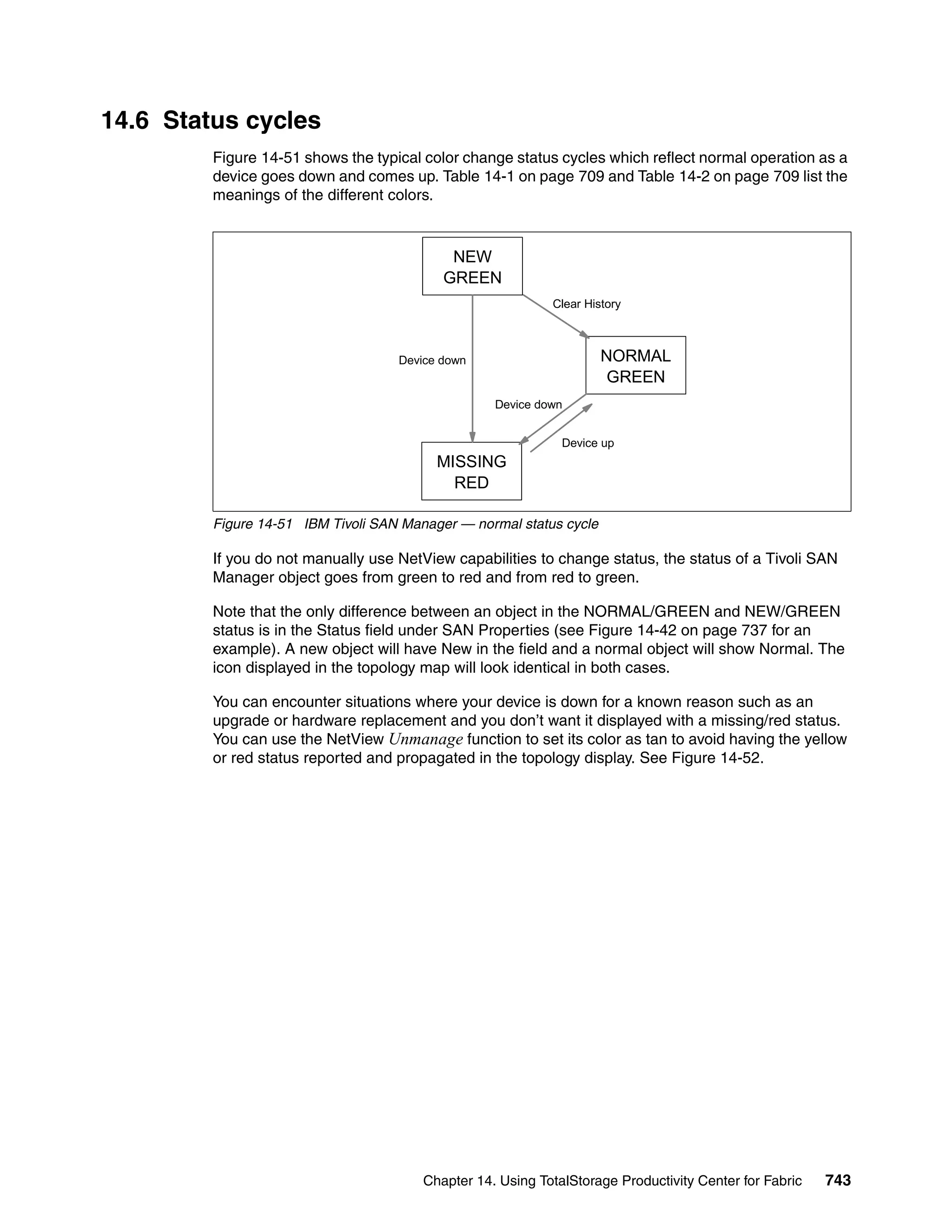 14.6 Status cycles
         Figure 14-51 shows the typical color change status cycles which reflect normal operation as a
         device goes down and comes up. Table 14-1 on page 709 and Table 14-2 on page 709 list the
         meanings of the different colors.



                                            NEW
                                           GREEN
                                                            Clear History



                                    Device down                      NORMAL
                                                                      GREEN
                                                   Device down


                                                              Device up
                                          MISSING
                                            RED

         Figure 14-51 IBM Tivoli SAN Manager — normal status cycle

         If you do not manually use NetView capabilities to change status, the status of a Tivoli SAN
         Manager object goes from green to red and from red to green.

         Note that the only difference between an object in the NORMAL/GREEN and NEW/GREEN
         status is in the Status field under SAN Properties (see Figure 14-42 on page 737 for an
         example). A new object will have New in the field and a normal object will show Normal. The
         icon displayed in the topology map will look identical in both cases.

         You can encounter situations where your device is down for a known reason such as an
         upgrade or hardware replacement and you don’t want it displayed with a missing/red status.
         You can use the NetView Unmanage function to set its color as tan to avoid having the yellow
         or red status reported and propagated in the topology display. See Figure 14-52.




                                        Chapter 14. Using TotalStorage Productivity Center for Fabric   743
 
