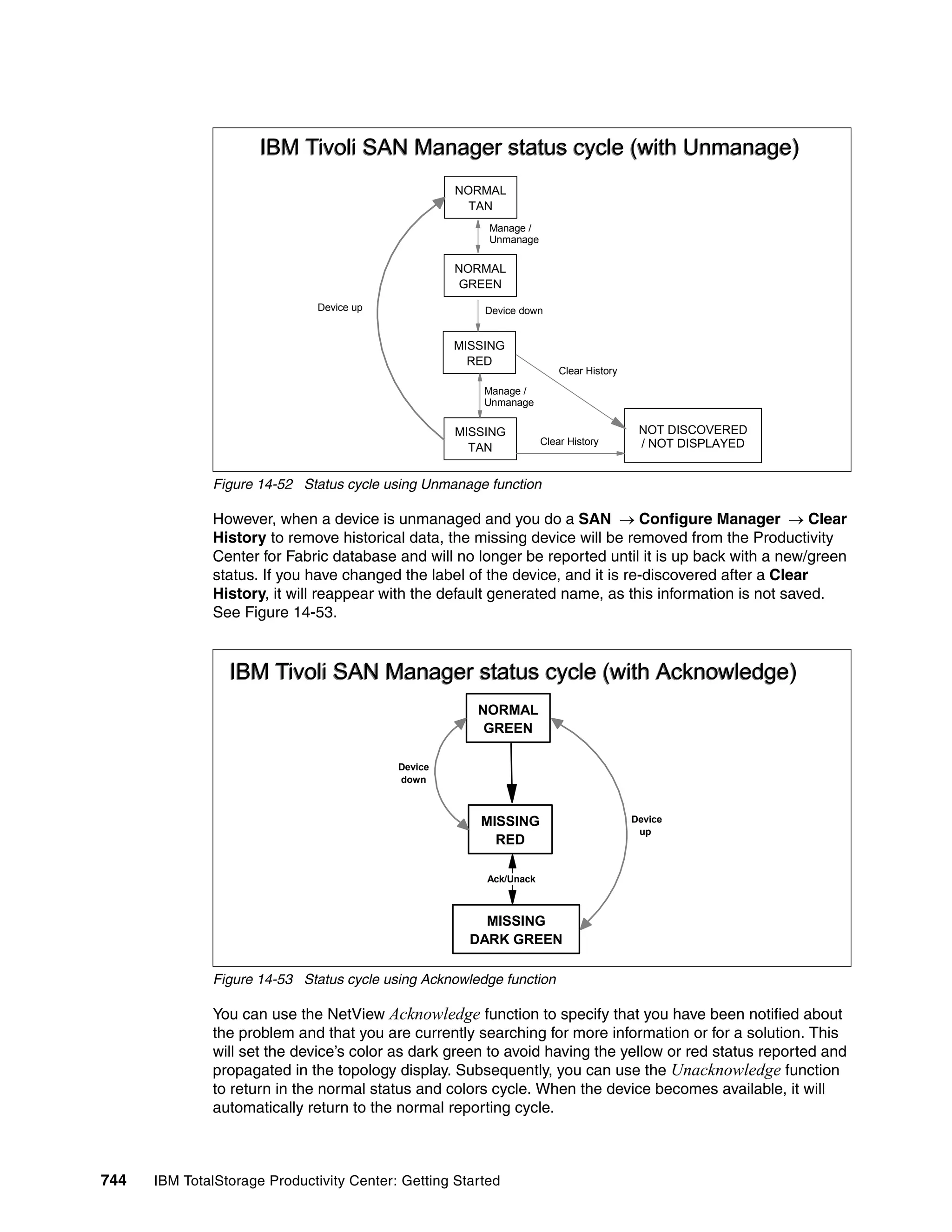 IBM Tivoli SAN Manager status cycle (with Unmanage)
                                                    NORMAL
                                                      TAN
                                                         Manage /
                                                         Unmanage

                                                    NORMAL
                                                    GREEN
                               Device up                Device down


                                                    MISSING
                                                      RED
                                                                         Clear History
                                                        Manage /
                                                        Unmanage

                                                    MISSING                               NOT DISCOVERED
                                                                     Clear History        / NOT DISPLAYED
                                                      TAN


               Figure 14-52 Status cycle using Unmanage function

               However, when a device is unmanaged and you do a SAN → Configure Manager → Clear
               History to remove historical data, the missing device will be removed from the Productivity
               Center for Fabric database and will no longer be reported until it is up back with a new/green
               status. If you have changed the label of the device, and it is re-discovered after a Clear
               History, it will reappear with the default generated name, as this information is not saved.
               See Figure 14-53.



                 IBM Tivoli SAN Manager status cycle (with Acknowledge)
                                                       NORMAL
                                                        GREEN

                                           Device
                                           down



                                                        MISSING                          Device
                                                                                          up
                                                          RED

                                                         Ack/Unack



                                                        MISSING
                                                      DARK GREEN

               Figure 14-53 Status cycle using Acknowledge function

               You can use the NetView Acknowledge function to specify that you have been notified about
               the problem and that you are currently searching for more information or for a solution. This
               will set the device’s color as dark green to avoid having the yellow or red status reported and
               propagated in the topology display. Subsequently, you can use the Unacknowledge function
               to return in the normal status and colors cycle. When the device becomes available, it will
               automatically return to the normal reporting cycle.



744   IBM TotalStorage Productivity Center: Getting Started
 