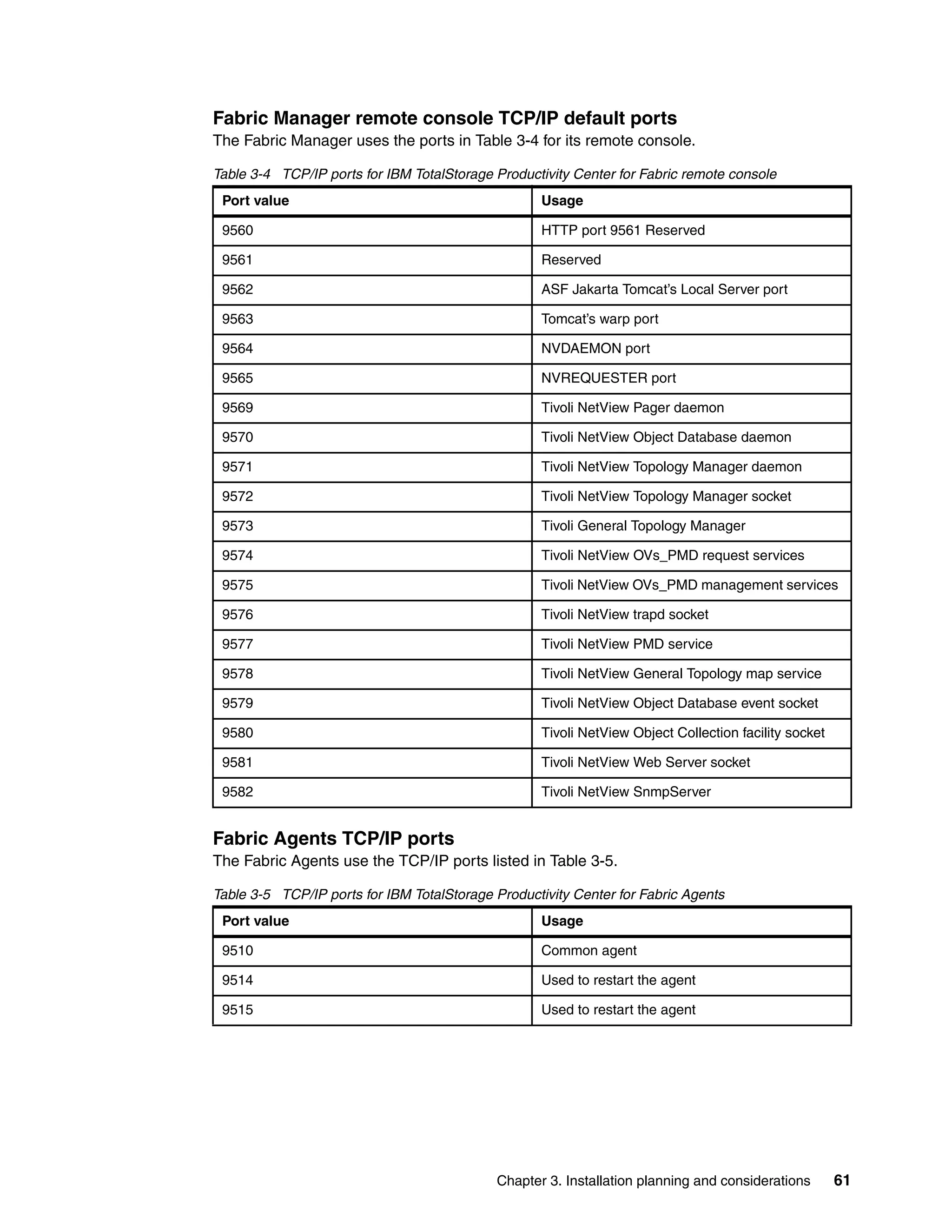 Fabric Manager remote console TCP/IP default ports
The Fabric Manager uses the ports in Table 3-4 for its remote console.

Table 3-4 TCP/IP ports for IBM TotalStorage Productivity Center for Fabric remote console
 Port value                                         Usage

 9560                                               HTTP port 9561 Reserved

 9561                                               Reserved

 9562                                               ASF Jakarta Tomcat’s Local Server port

 9563                                               Tomcat’s warp port

 9564                                               NVDAEMON port

 9565                                               NVREQUESTER port

 9569                                               Tivoli NetView Pager daemon

 9570                                               Tivoli NetView Object Database daemon

 9571                                               Tivoli NetView Topology Manager daemon

 9572                                               Tivoli NetView Topology Manager socket

 9573                                               Tivoli General Topology Manager

 9574                                               Tivoli NetView OVs_PMD request services

 9575                                               Tivoli NetView OVs_PMD management services

 9576                                               Tivoli NetView trapd socket

 9577                                               Tivoli NetView PMD service

 9578                                               Tivoli NetView General Topology map service

 9579                                               Tivoli NetView Object Database event socket

 9580                                               Tivoli NetView Object Collection facility socket

 9581                                               Tivoli NetView Web Server socket

 9582                                               Tivoli NetView SnmpServer


Fabric Agents TCP/IP ports
The Fabric Agents use the TCP/IP ports listed in Table 3-5.

Table 3-5 TCP/IP ports for IBM TotalStorage Productivity Center for Fabric Agents
 Port value                                         Usage

 9510                                               Common agent

 9514                                               Used to restart the agent

 9515                                               Used to restart the agent




                                            Chapter 3. Installation planning and considerations        61
 