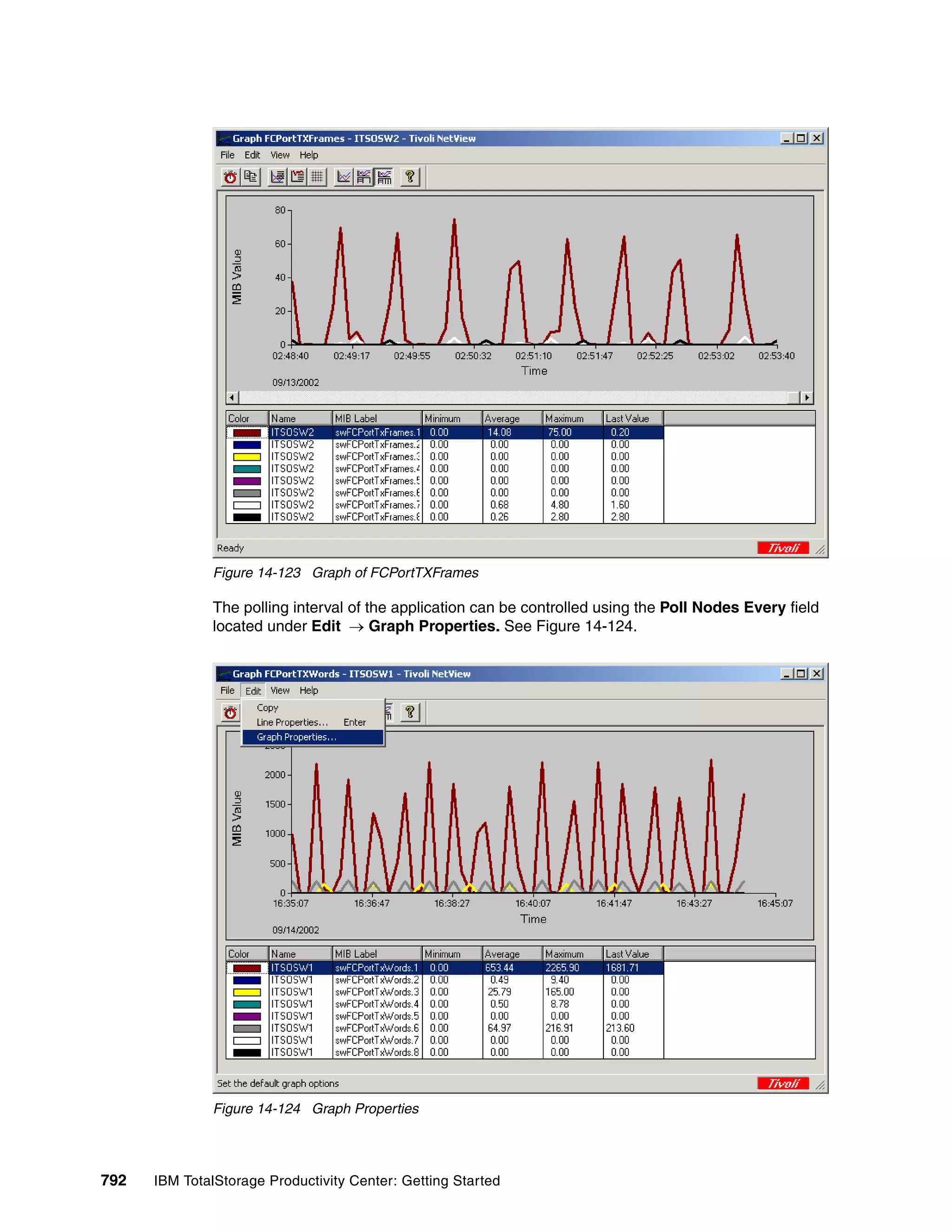 Figure 14-123 Graph of FCPortTXFrames

               The polling interval of the application can be controlled using the Poll Nodes Every field
               located under Edit → Graph Properties. See Figure 14-124.




               Figure 14-124 Graph Properties




792   IBM TotalStorage Productivity Center: Getting Started
 