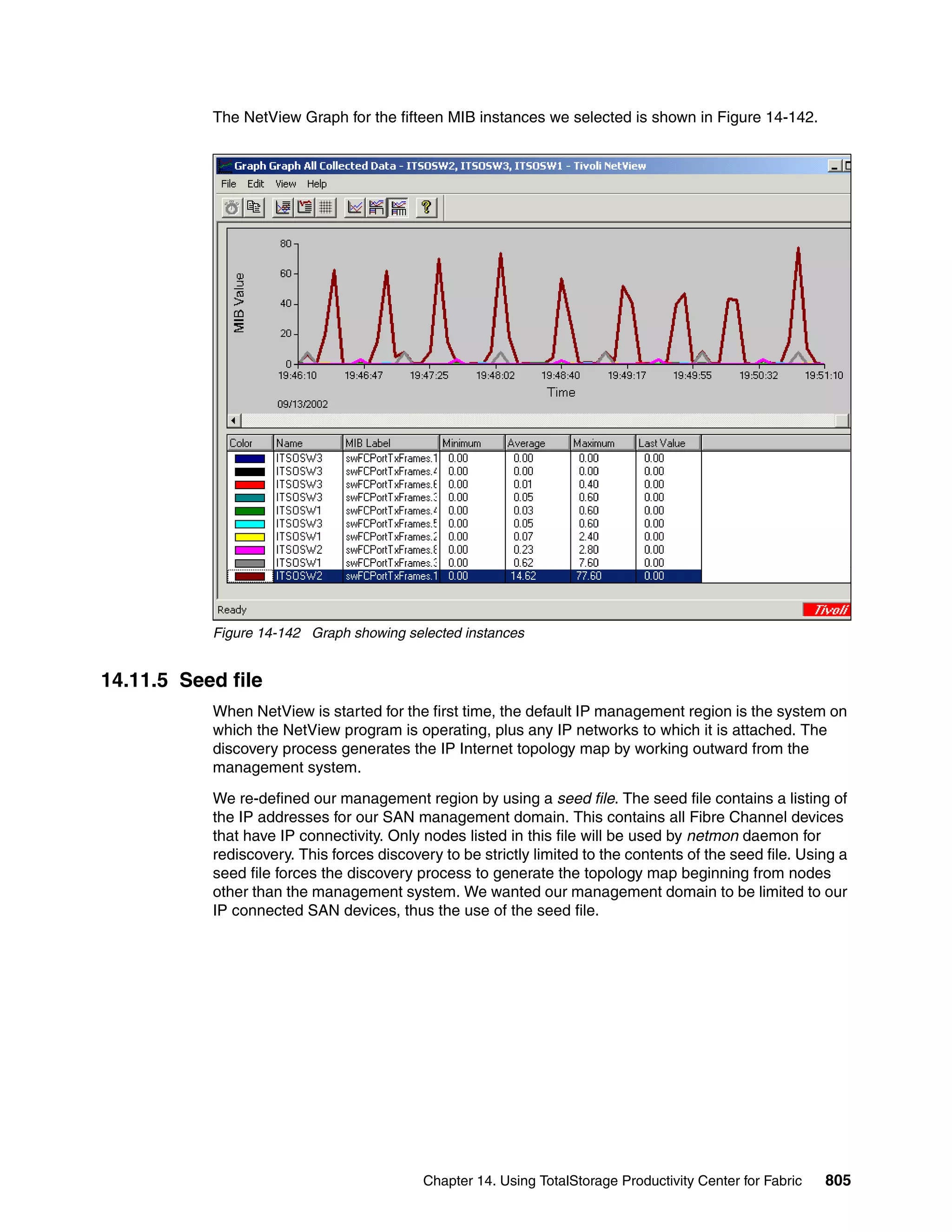 Ibm total storage productivity center v2.3 getting started sg246490