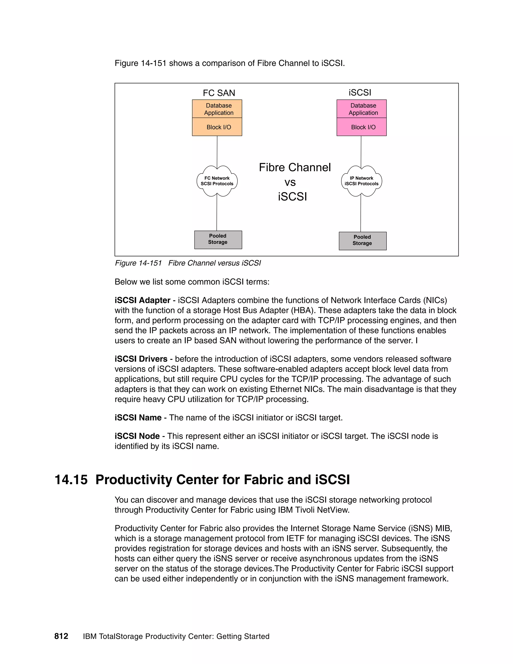 Ibm total storage productivity center v2.3 getting started sg246490