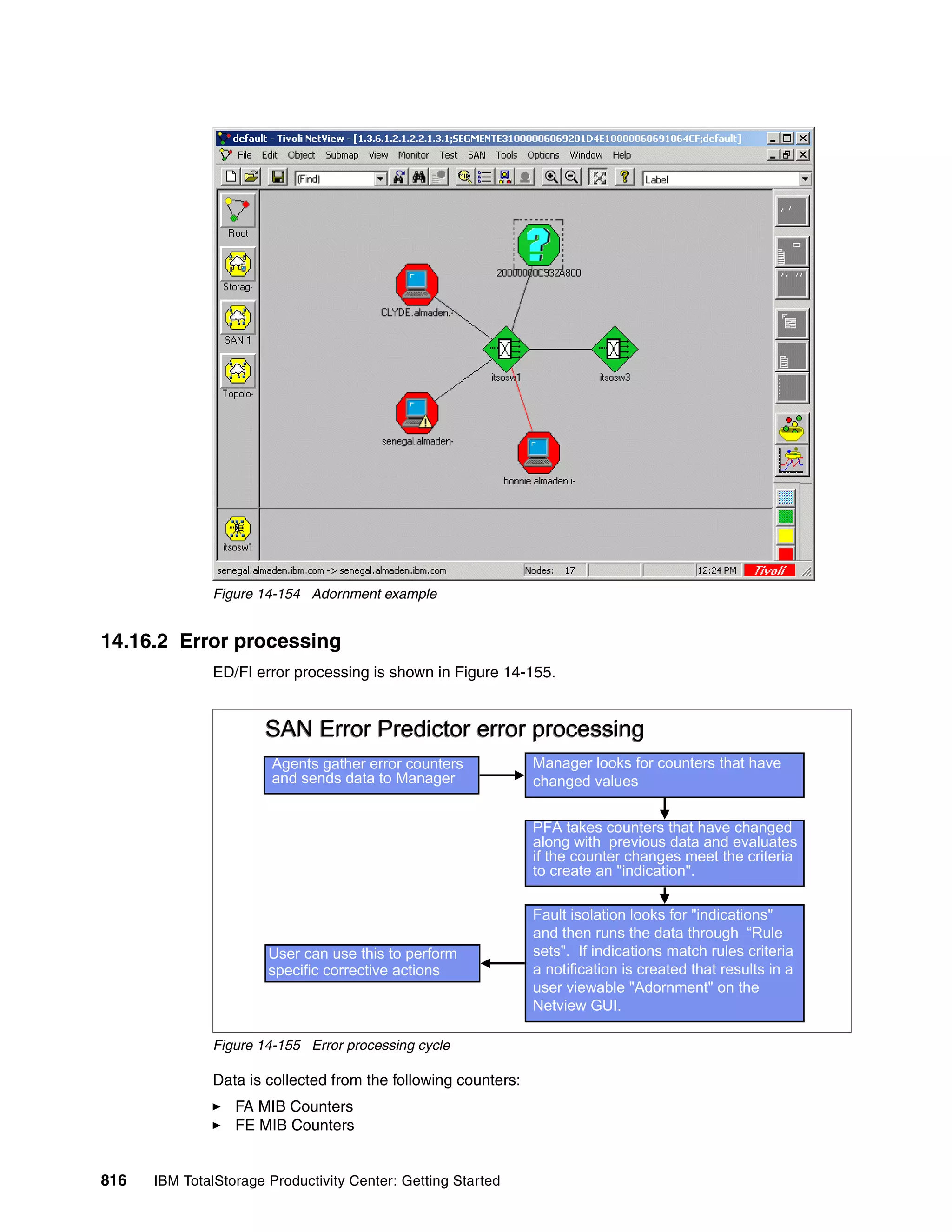 Ibm total storage productivity center v2.3 getting started sg246490