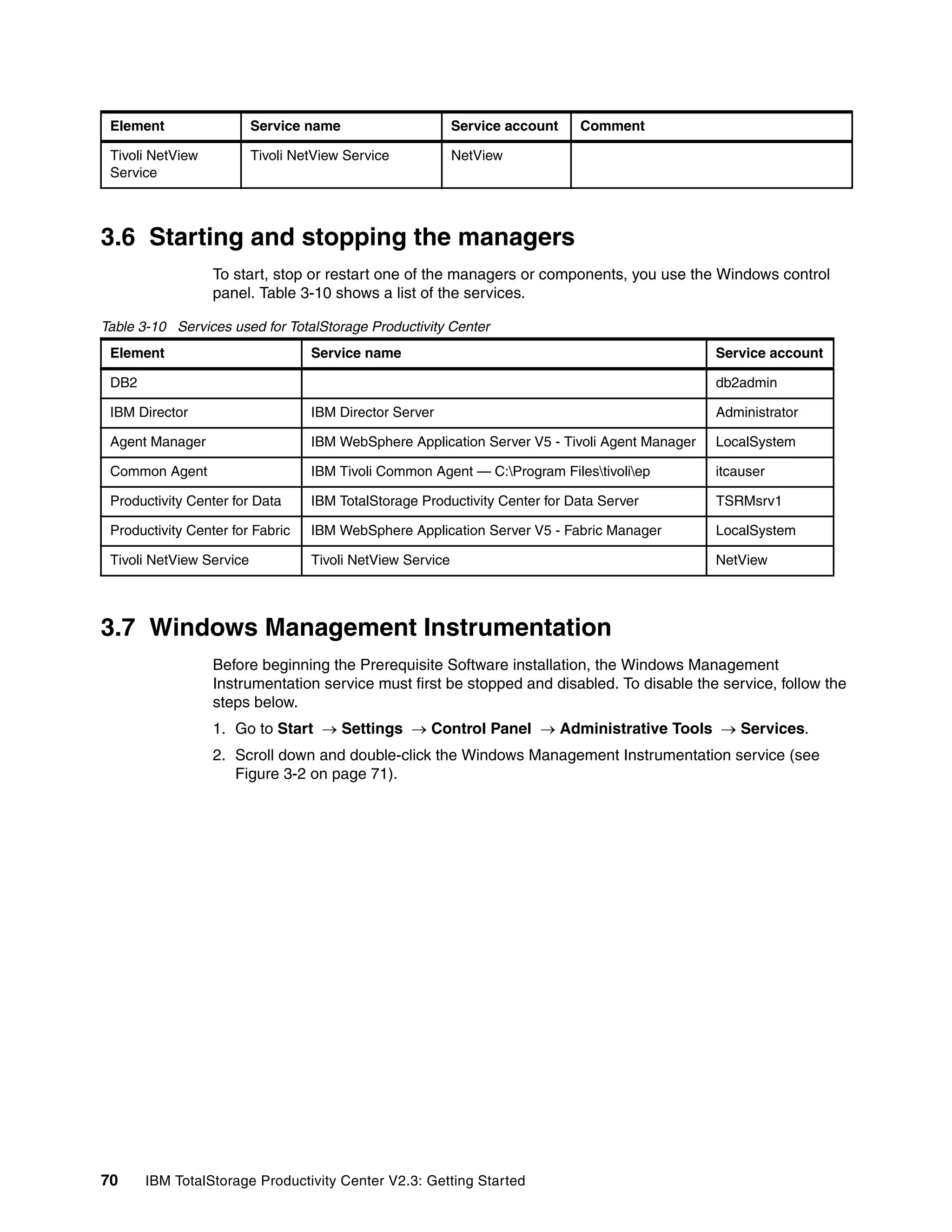 Element                  Service name                      Service account   Comment

 Tivoli NetView           Tivoli NetView Service            NetView
 Service



3.6 Starting and stopping the managers
                  To start, stop or restart one of the managers or components, you use the Windows control
                  panel. Table 3-10 shows a list of the services.

Table 3-10 Services used for TotalStorage Productivity Center
 Element                           Service name                                                 Service account

 DB2                                                                                            db2admin

 IBM Director                      IBM Director Server                                          Administrator

 Agent Manager                     IBM WebSphere Application Server V5 - Tivoli Agent Manager   LocalSystem

 Common Agent                      IBM Tivoli Common Agent — C:Program Filestivoliep         itcauser

 Productivity Center for Data      IBM TotalStorage Productivity Center for Data Server         TSRMsrv1

 Productivity Center for Fabric    IBM WebSphere Application Server V5 - Fabric Manager         LocalSystem

 Tivoli NetView Service            Tivoli NetView Service                                       NetView




3.7 Windows Management Instrumentation
                  Before beginning the Prerequisite Software installation, the Windows Management
                  Instrumentation service must first be stopped and disabled. To disable the service, follow the
                  steps below.
                  1. Go to Start → Settings → Control Panel → Administrative Tools → Services.
                  2. Scroll down and double-click the Windows Management Instrumentation service (see
                     Figure 3-2 on page 71).




70     IBM TotalStorage Productivity Center V2.3: Getting Started
 
