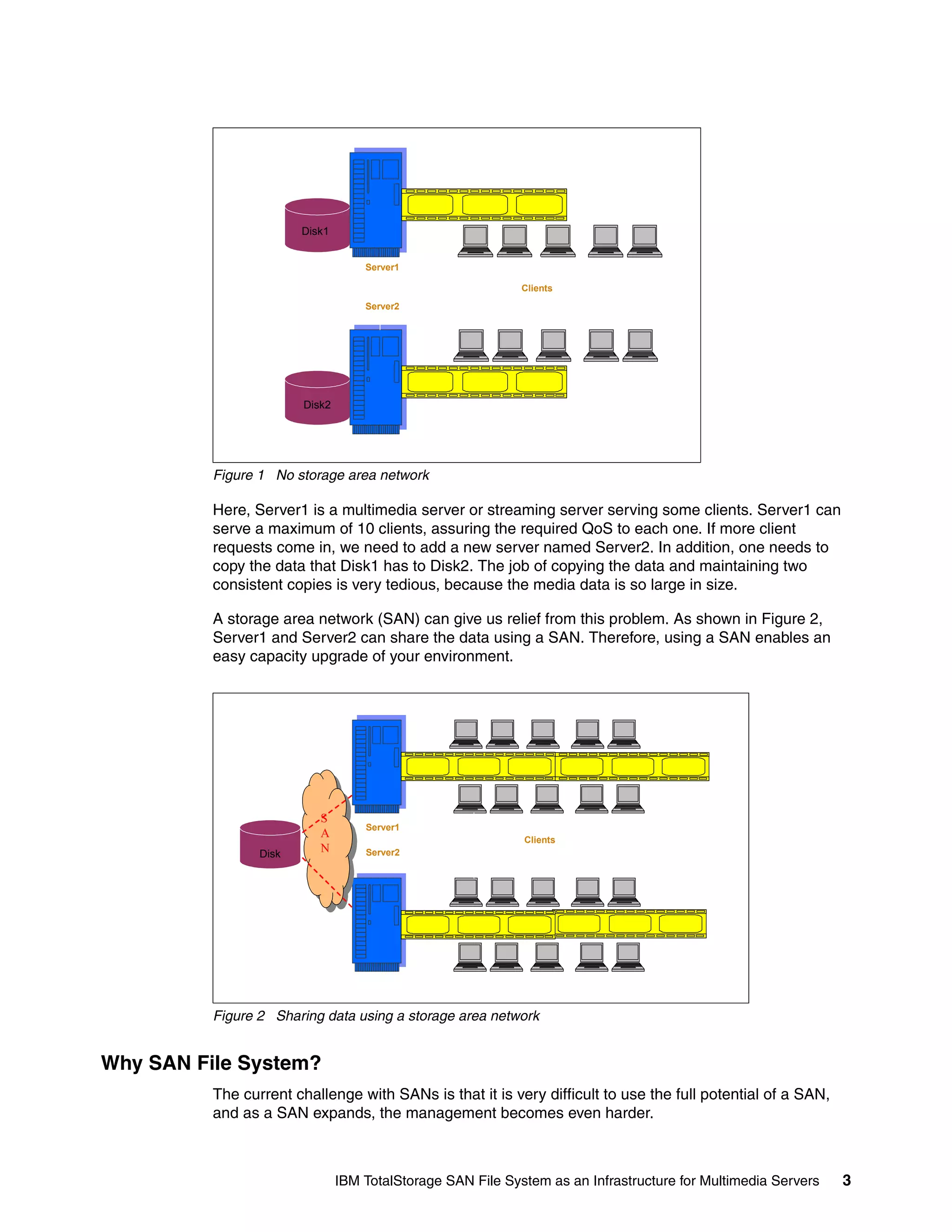 Disk1


                                    Server1

                                                             Clients
                                    Server2




                        Disk2




          Figure 1 No storage area network

          Here, Server1 is a multimedia server or streaming server serving some clients. Server1 can
          serve a maximum of 10 clients, assuring the required QoS to each one. If more client
          requests come in, we need to add a new server named Server2. In addition, one needs to
          copy the data that Disk1 has to Disk2. The job of copying the data and maintaining two
          consistent copies is very tedious, because the media data is so large in size.

          A storage area network (SAN) can give us relief from this problem. As shown in Figure 2,
          Server1 and Server2 can share the data using a SAN. Therefore, using a SAN enables an
          easy capacity upgrade of your environment.




                           S
                                    Server1
                           A                                 Clients
                 Disk
                           N        Server2




          Figure 2 Sharing data using a storage area network


Why SAN File System?
          The current challenge with SANs is that it is very difficult to use the full potential of a SAN,
          and as a SAN expands, the management becomes even harder.



                                IBM TotalStorage SAN File System as an Infrastructure for Multimedia Servers   3
 
