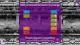 IBM UBX Overview