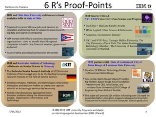 IBM University Programs 6 R’s Proof-Points
IBM Smarter Cities &
NYU CUSP Center for Urban Science and Progress
 Big Cities + Big Data Faculty Awards
 MS in Applied Urban Science & Informatics
 Academic, Government, Industry
 NYU and NYU-Poly, Carnegie Mellon University, The
City University of New York, The Indian Institute of
Technology (Mumbai). The University of Toronto, The
University of Warwick
IBM partners with State of Louisiana & City of
Baton Rouge, & Louisiana State University
 Creation Of 800-Job Technology Center
In Downtown Baton Rouge
 Gov. Jindal, Baton Rouge Mayor/President
Kip Holden, Baton Rouge Area Foundation
President and CEO John Davies, and
Louisiana State University (LSU) College of
Engineering Dean Richard Koubek.
 The State will provide $14 million in funding over 10 years for
expanded higher-education programs designed primarily to
increase the number of annual computer science graduates.
IBM and Ohio State University collaborate to boost
analytics skills in State of Ohio
 Projected to create 500 new jobs and become an
education and training hub for advanced data research,
big data and cognitive computing
 IBM worked with Ohio’s economic development
organizations - aims to benefit than 30 regional
companies in health care, financial services, government
and retail.
 State of Ohio providing incentives for the center.
IBM and Karlsruhe Institute of Technology
collaborate on Service Science in Germany
 The Karlsruhe Service Research Institute at KIT (Karlsruhe
Institute of Technology) aims to be the leading European
research institute in the field of Service Science.
 Develop concepts, methods, and technologies relevant for
innovators and decision-makers to create and capture
value in an increasingly services-led economy..
 Holistic interdisciplinary approach to solve
business problems along the dimensions of
people, organization, information, and
technology
5/14/2013
© IBM 2013 IBM University Programs worldwide
accelerating regional development (IBM UPward)
3
 