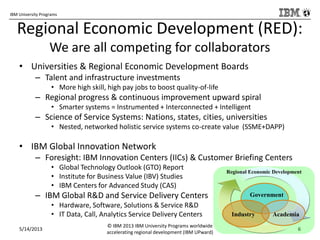 IBM University Programs
Regional Economic Development (RED):
We are all competing for collaborators
• Universities & Regional Economic Development Boards
– Talent and infrastructure investments
• More high skill, high pay jobs to boost quality-of-life
– Regional progress & continuous improvement upward spiral
• Smarter systems = Instrumented + Interconnected + Intelligent
– Science of Service Systems: Nations, states, cities, universities
• Nested, networked holistic service systems co-create value (SSME+DAPP)
• IBM Global Innovation Network
– Foresight: IBM Innovation Centers (IICs) & Customer Briefing Centers
• Global Technology Outlook (GTO) Report
• Institute for Business Value (IBV) Studies
• IBM Centers for Advanced Study (CAS)
– IBM Global R&D and Service Delivery Centers
• Hardware, Software, Solutions & Service R&D
• IT Data, Call, Analytics Service Delivery Centers
5/14/2013
© IBM 2013 IBM University Programs worldwide
accelerating regional development (IBM UPward)
6
Government
Industry Academia
Regional Economic Development
 