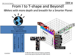 IBM University Programs
From I to T-shape and Beyond!
IBMers with more depth and breadth for a Smarter Planet
5/14/2013
© IBM 2013 IBM University Programs worldwide
accelerating regional development (IBM UPward)
9
Many disciplines
Many sectors
Many regions/cultures
(understanding & communications)
Deepinonesector
Deepinoneregion/culture
Deepinonediscipline
 