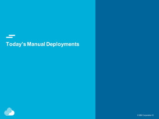 © IBM Corporation10© IBM Corporation10
Today’s Manual Deployments
 